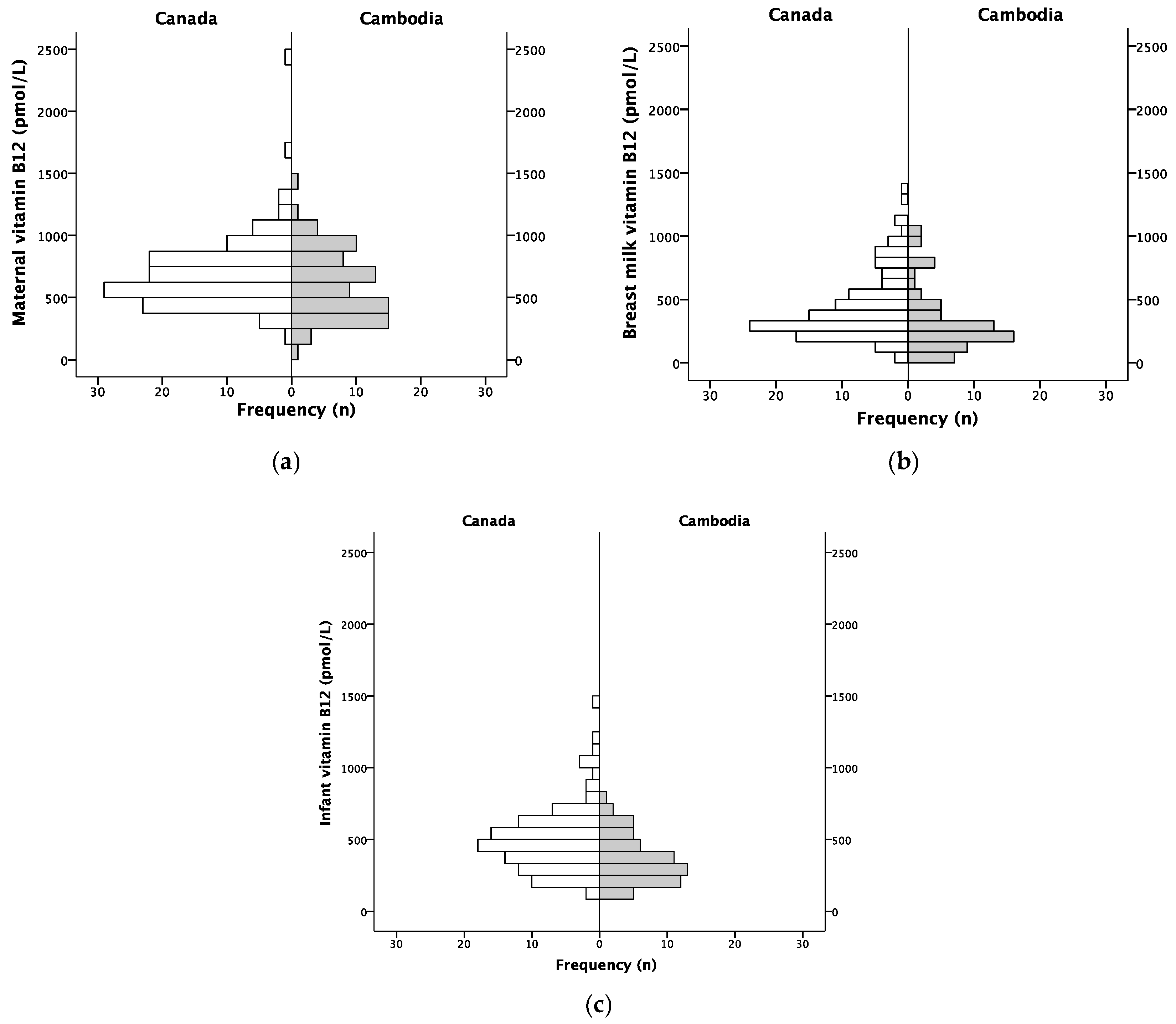 Nutrients 09 00270 g001 550