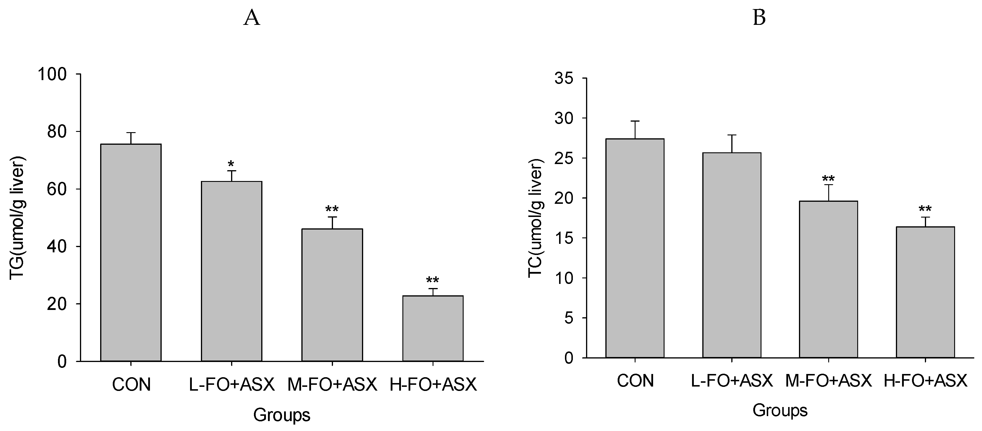Nutrients 09 00271 g003 550
