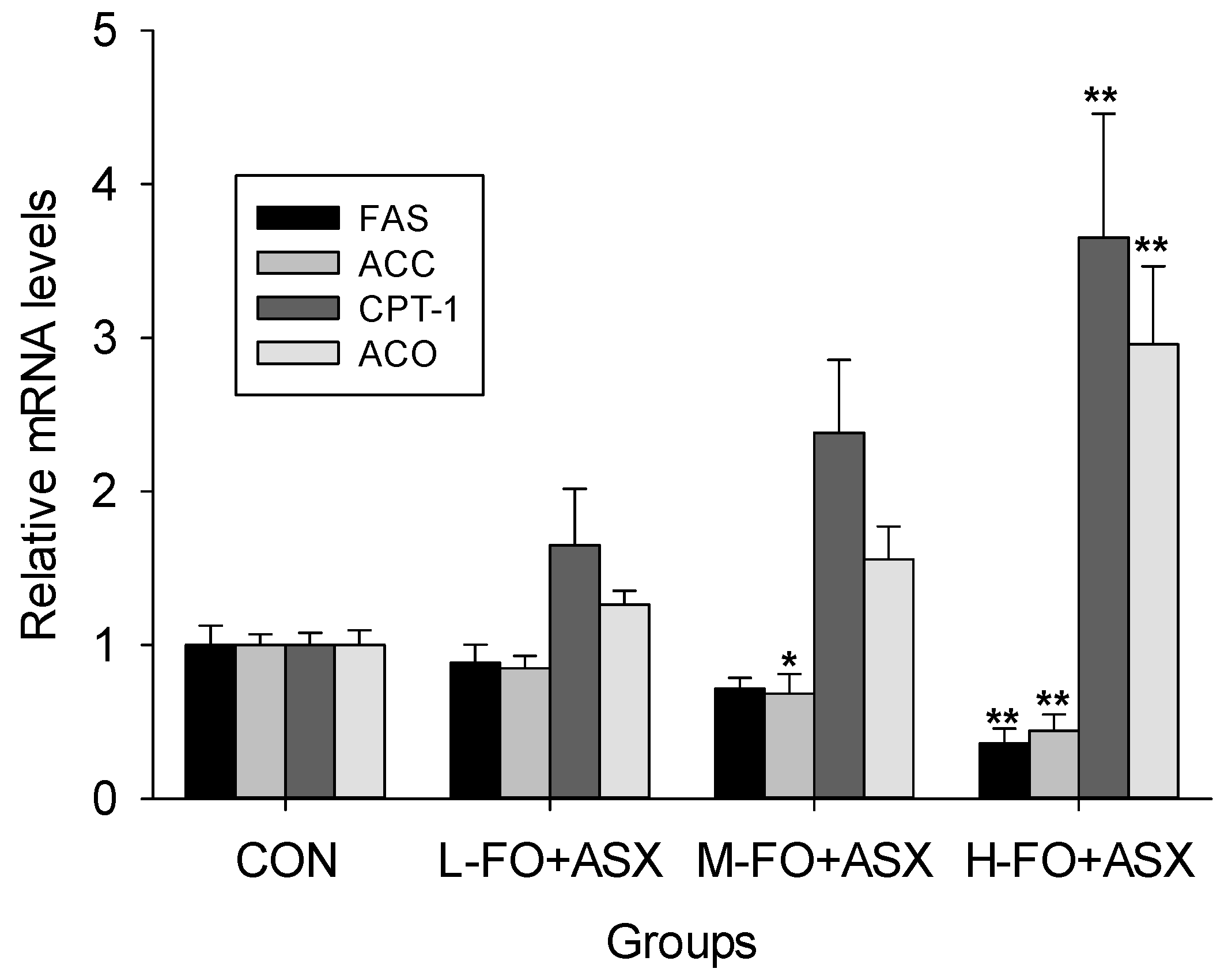 Nutrients 09 00271 g005 550