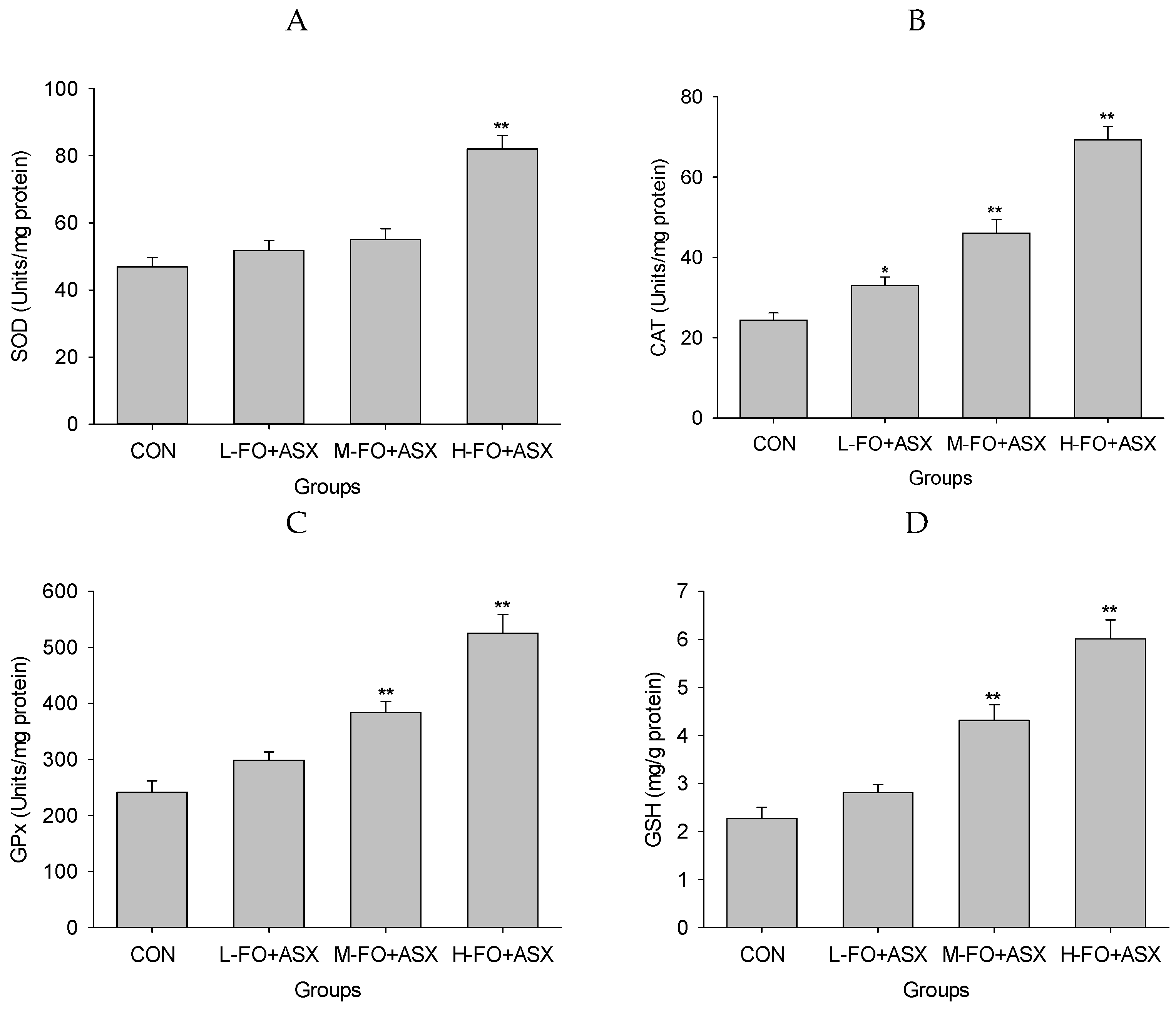 Nutrients 09 00271 g006a 550