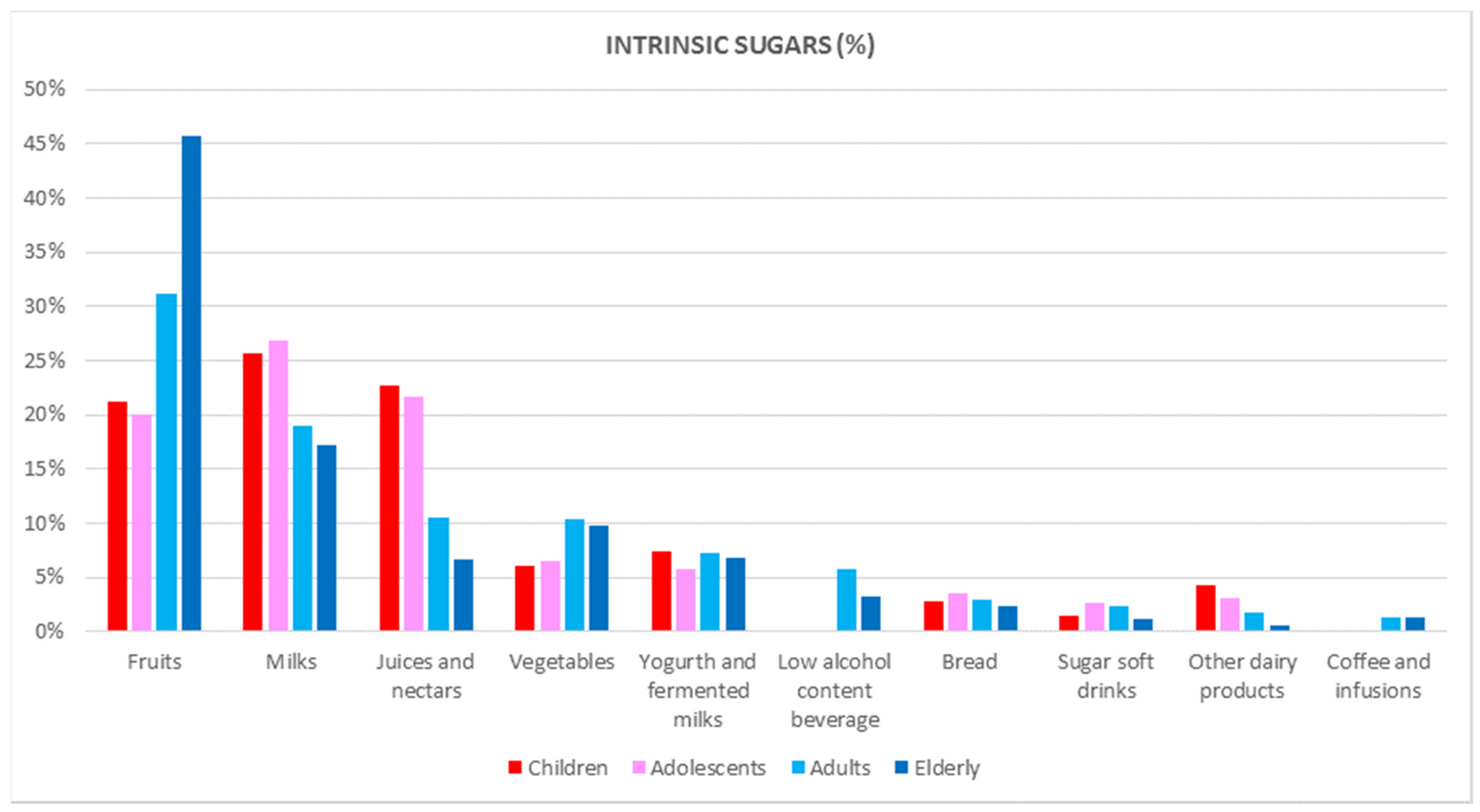 Nutrients 09 00275 g001