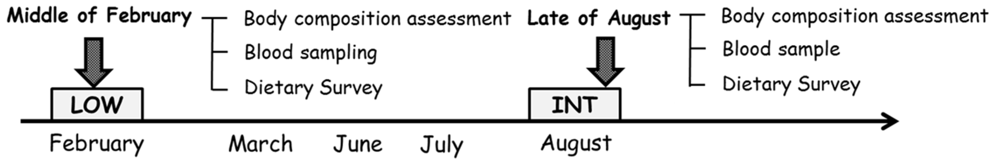 Nutrients 09 00277 g001