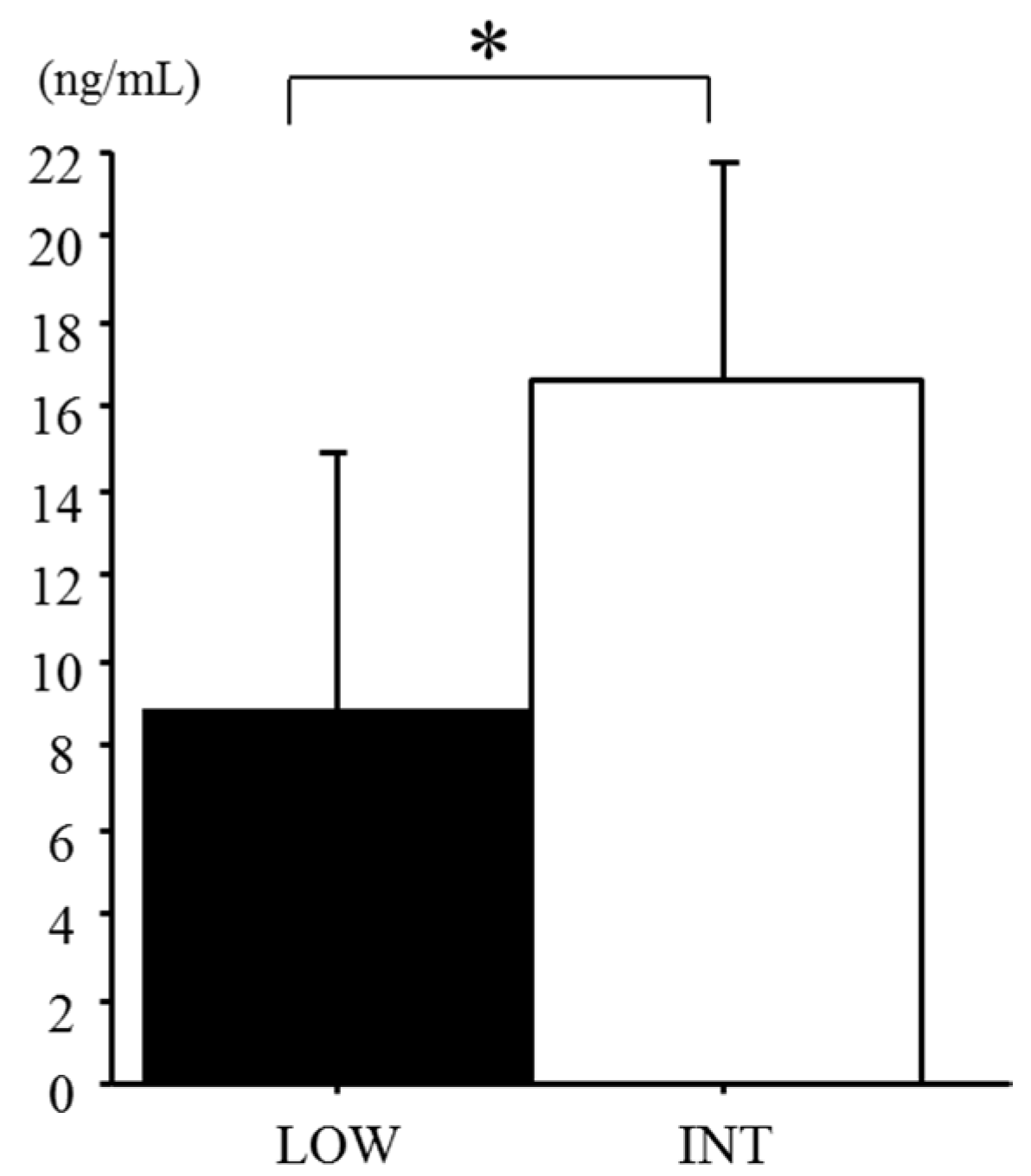 Nutrients 09 00277 g002