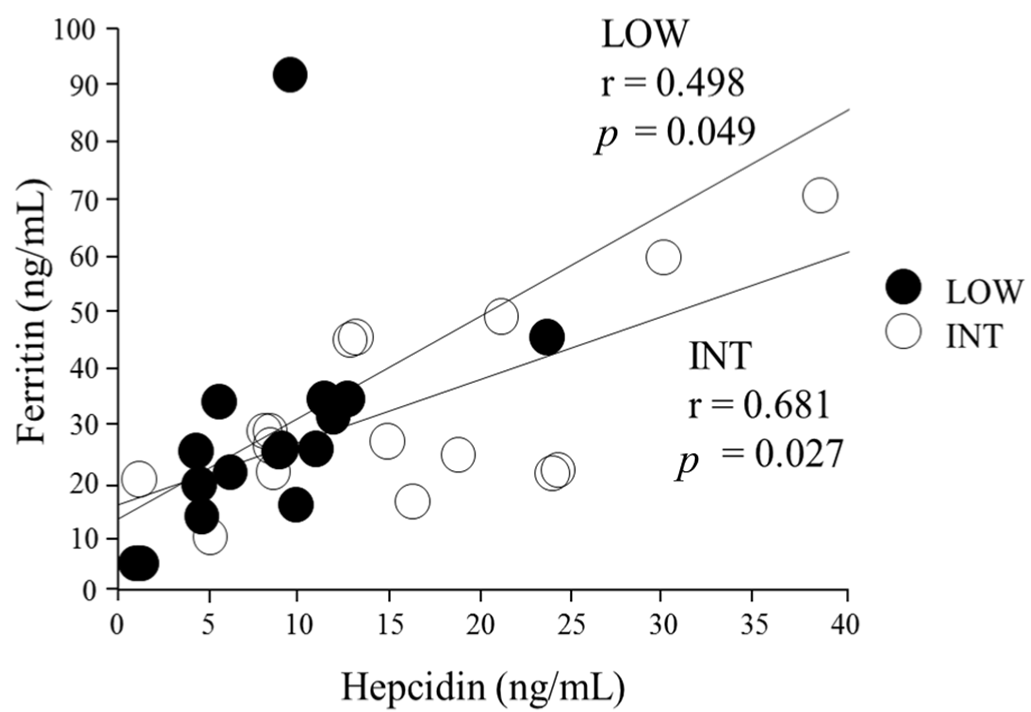 Nutrients 09 00277 g003