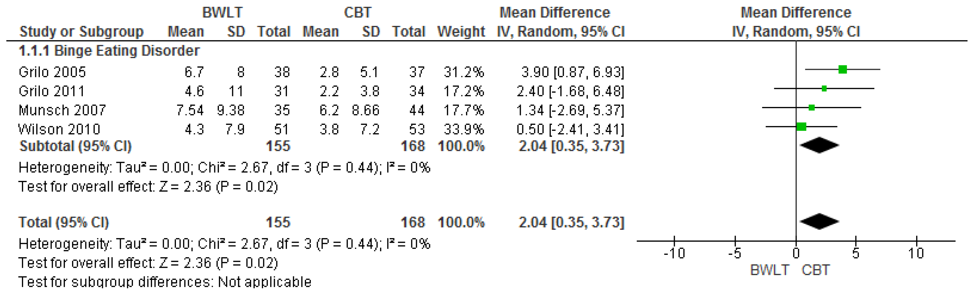 Nutrients 09 00299 g002 550