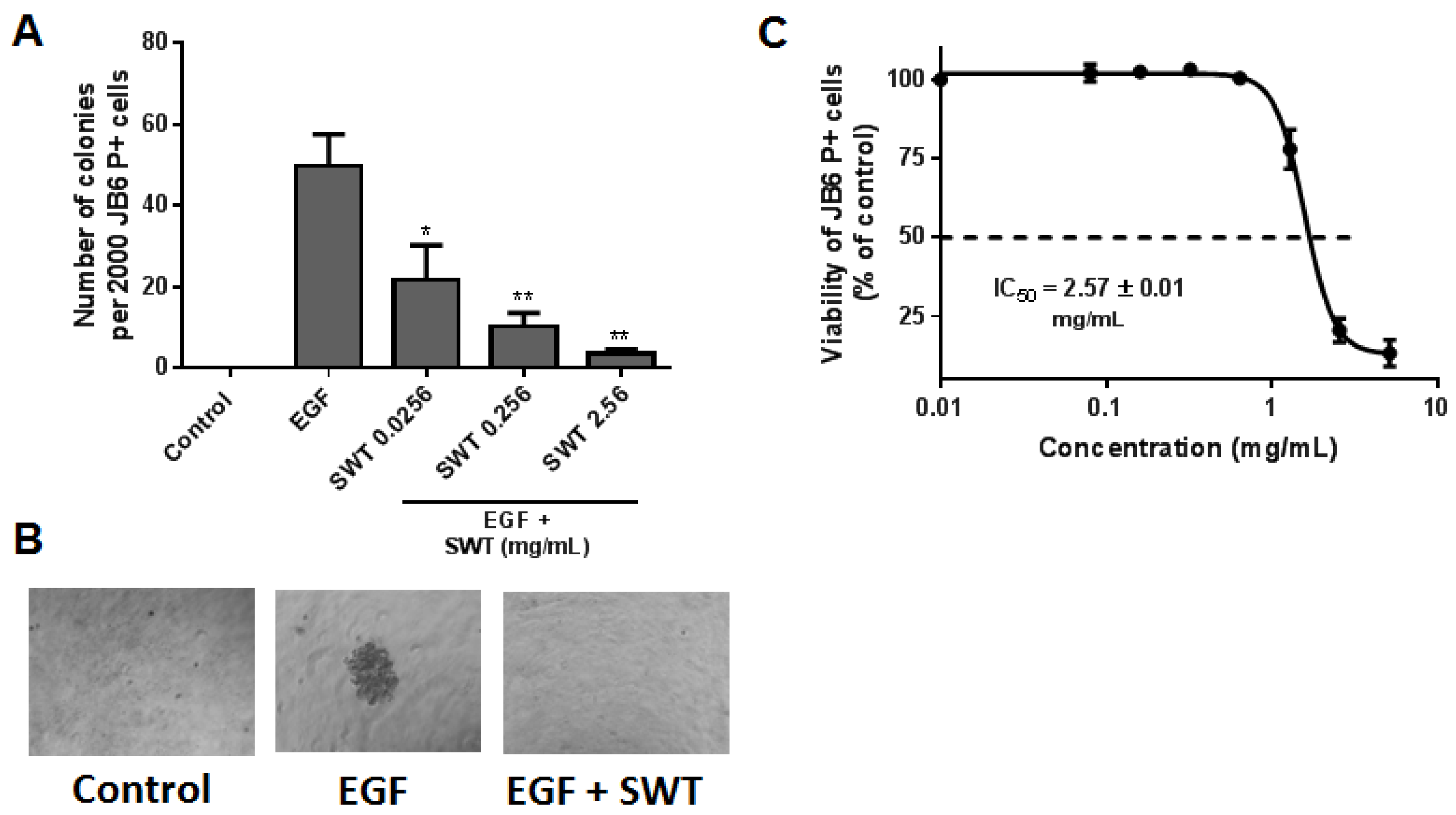 Nutrients 09 00300 g001