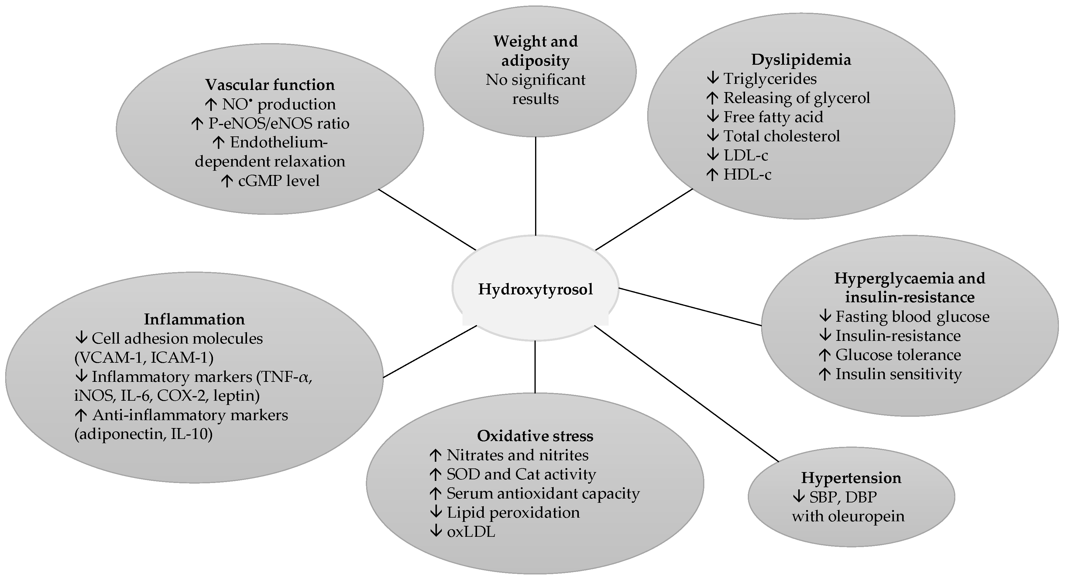 Nutrients 09 00306 g001