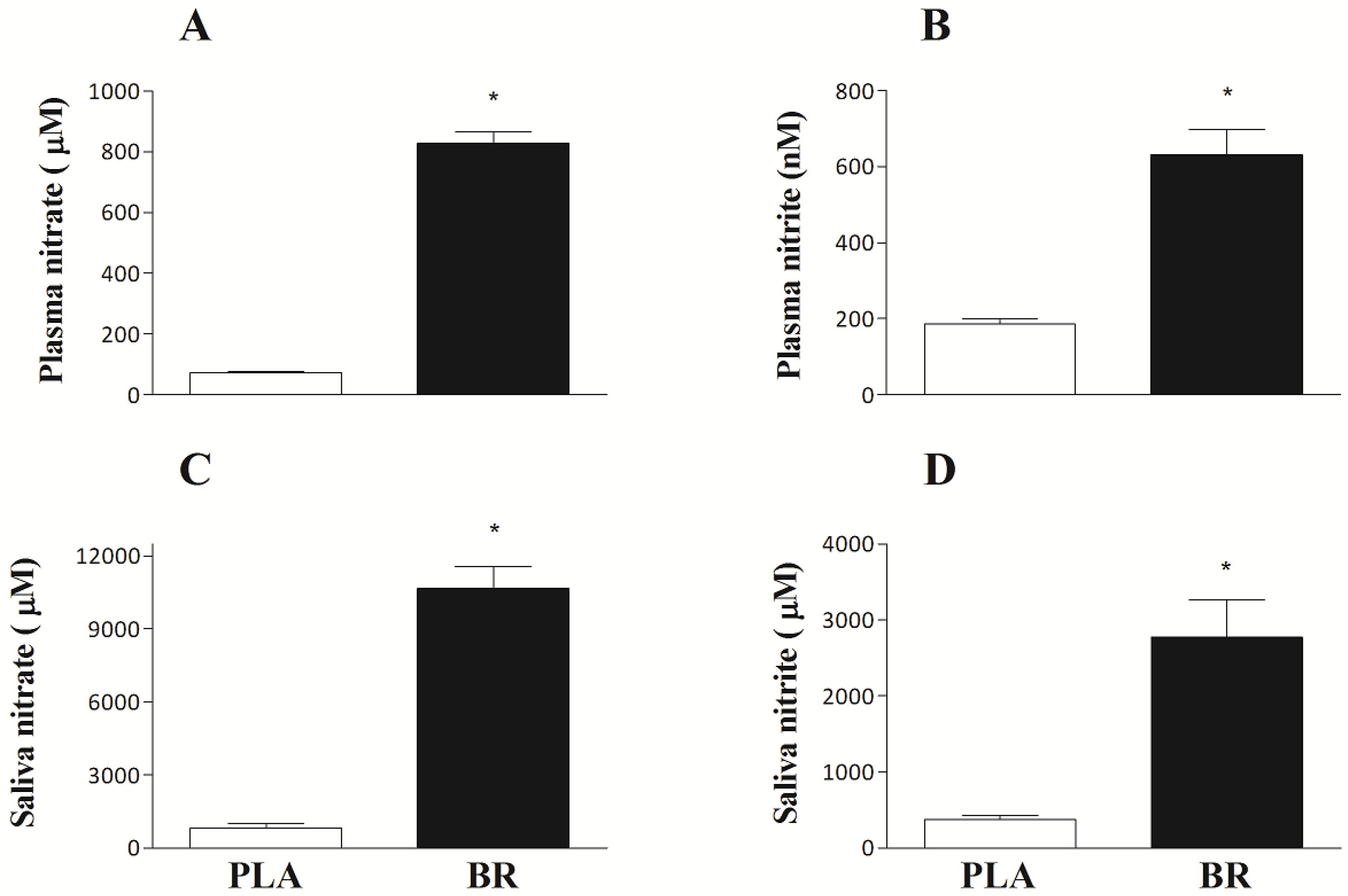 Nutrients 09 00314 g001