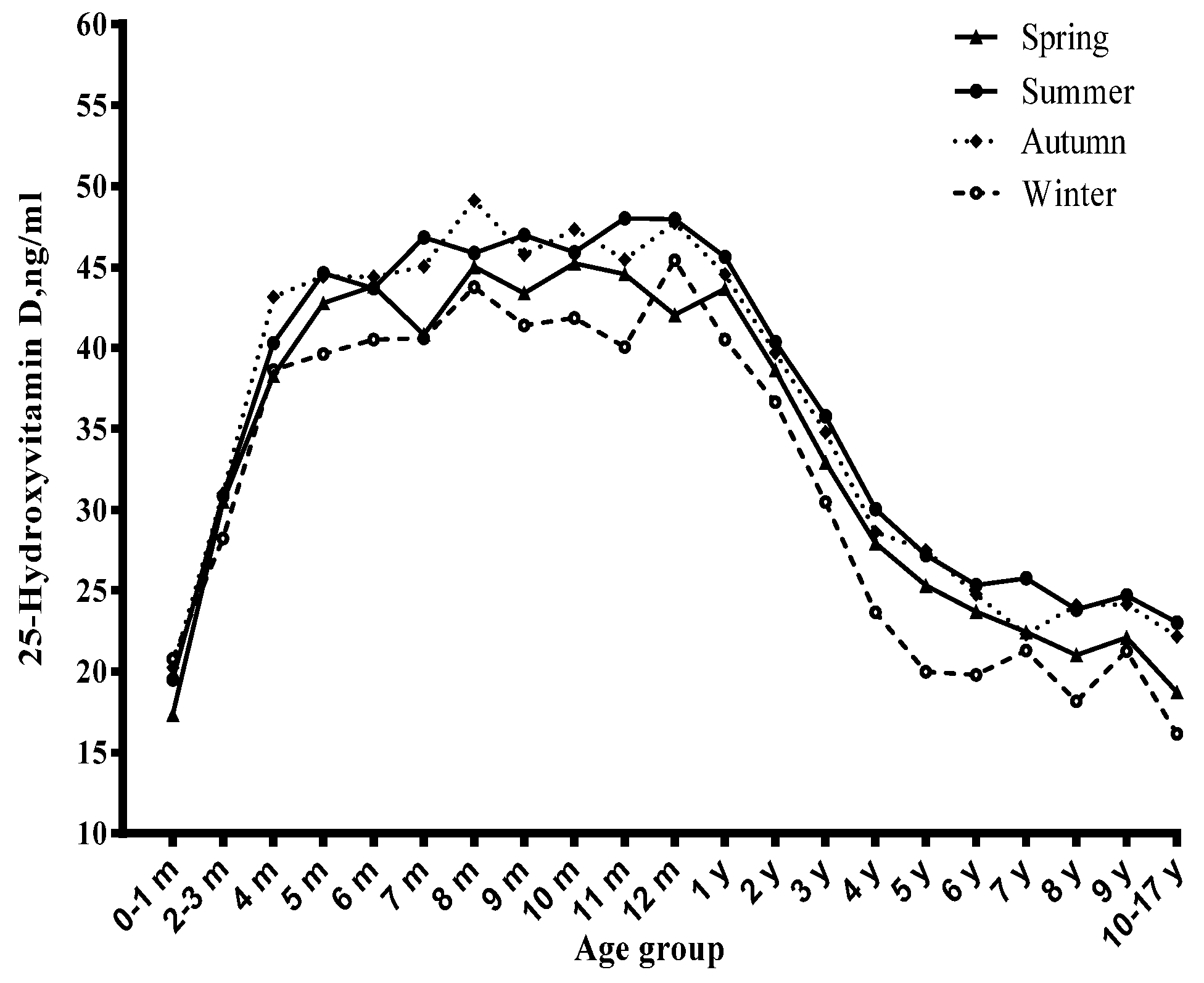 Nutrients 09 00319 g003