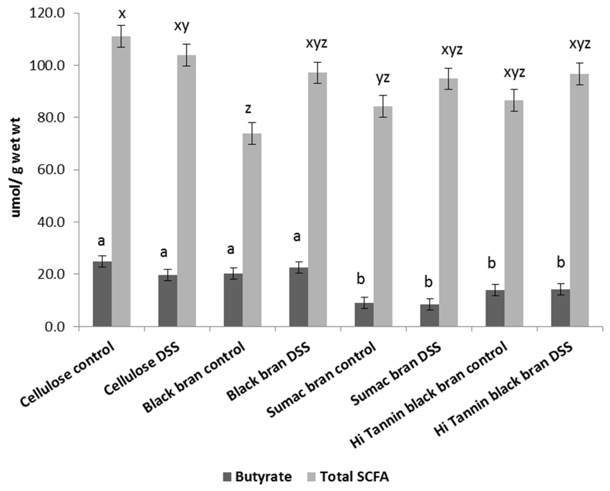 Nutrients 09 00330 g002 550