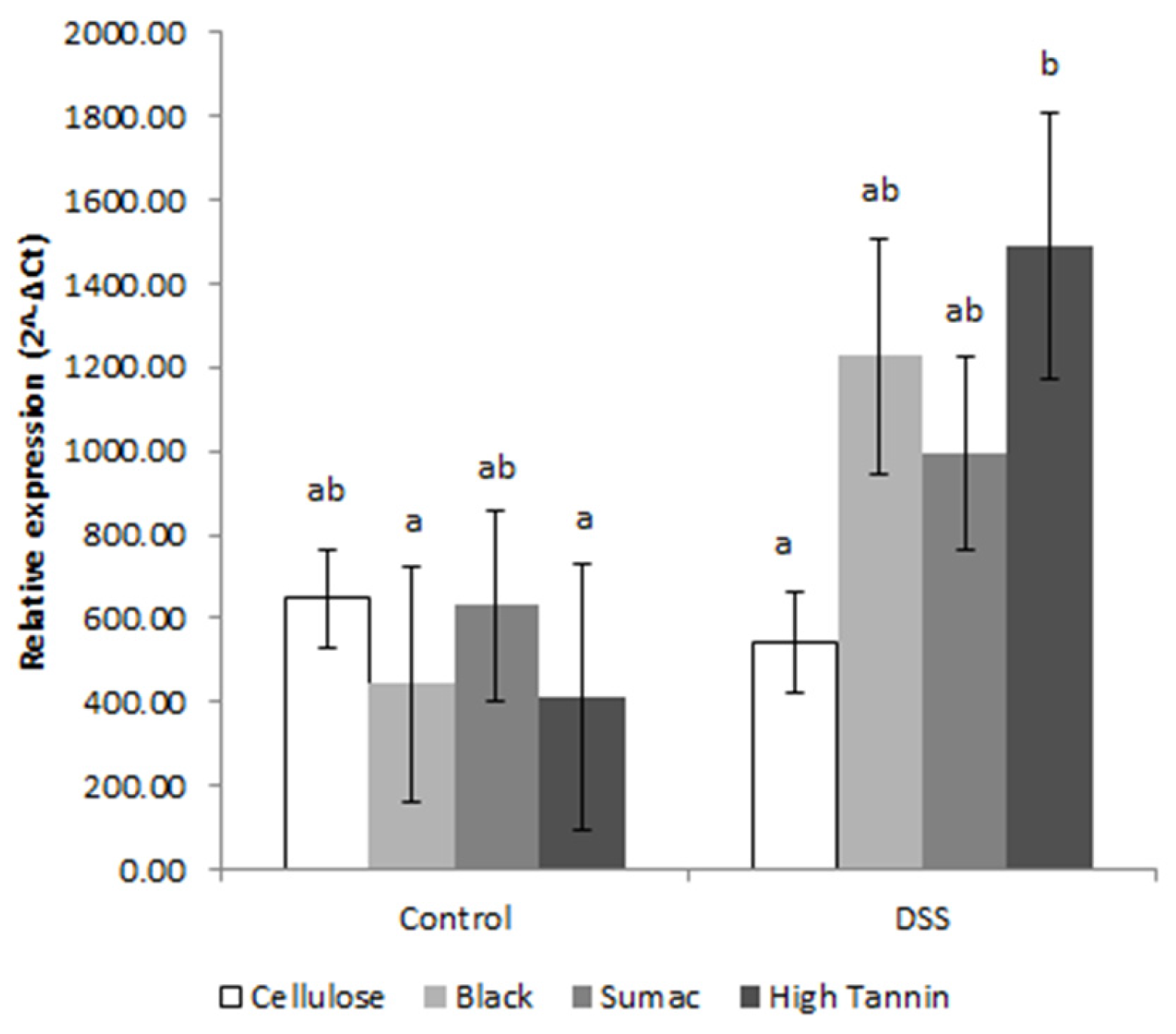 Nutrients 09 00330 g003 550