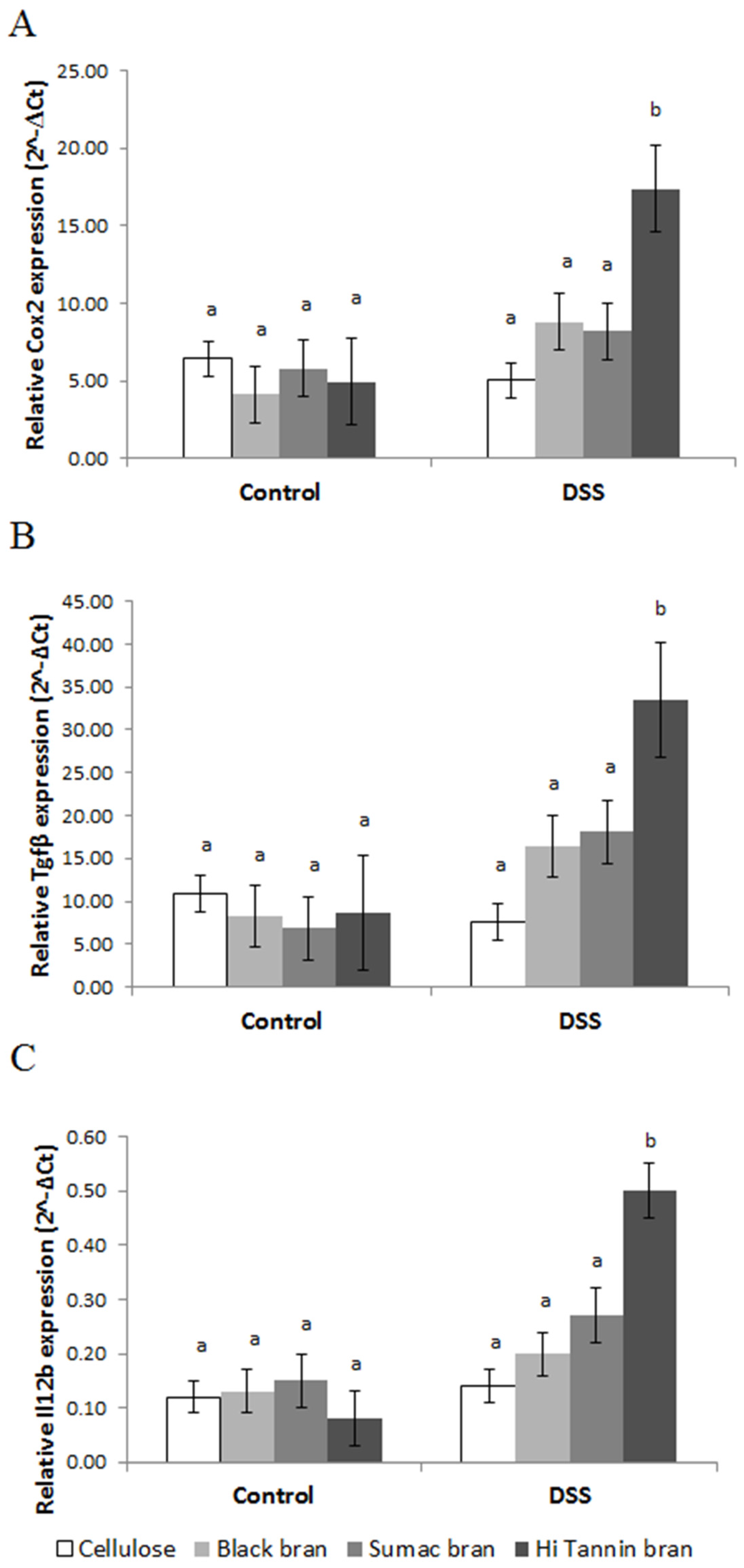 Nutrients 09 00330 g004 550