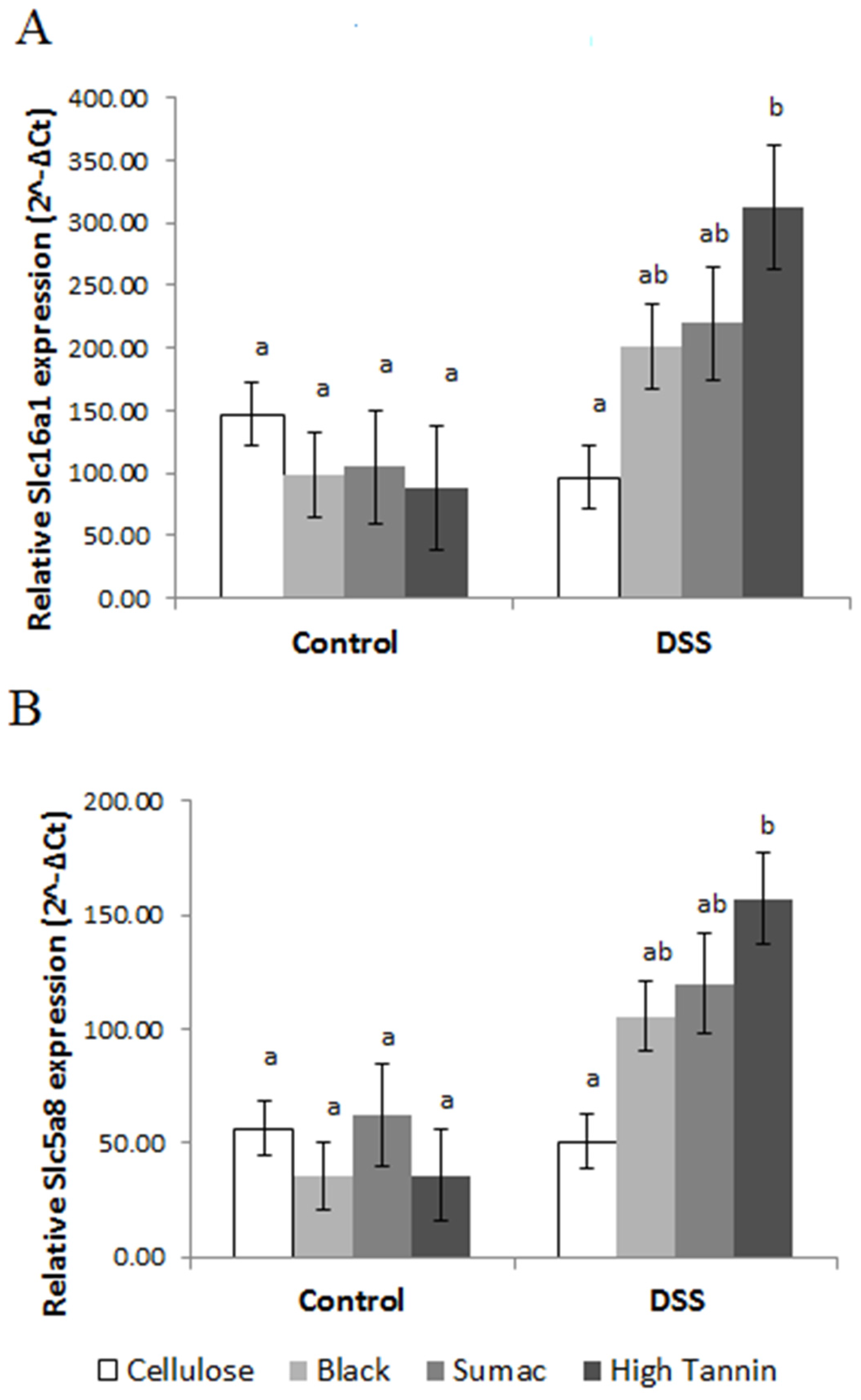 Nutrients 09 00330 g005 550