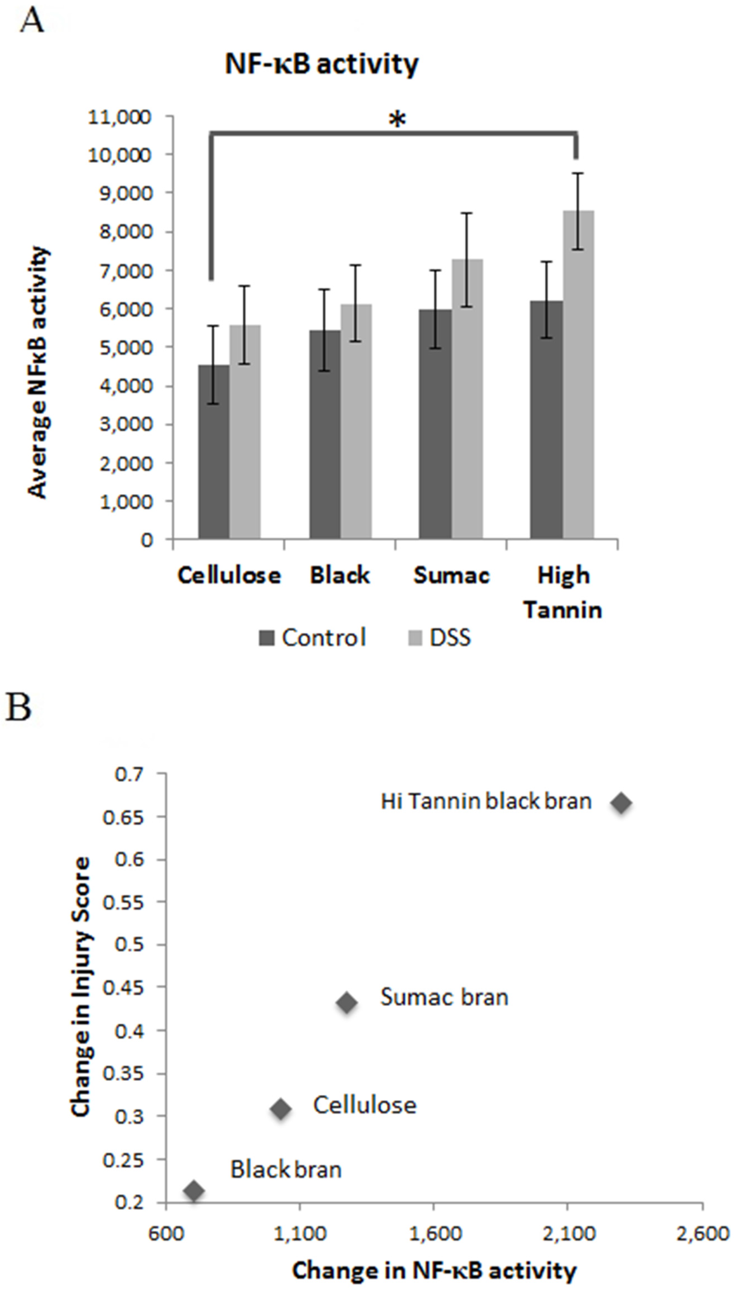Nutrients 09 00330 g006 550