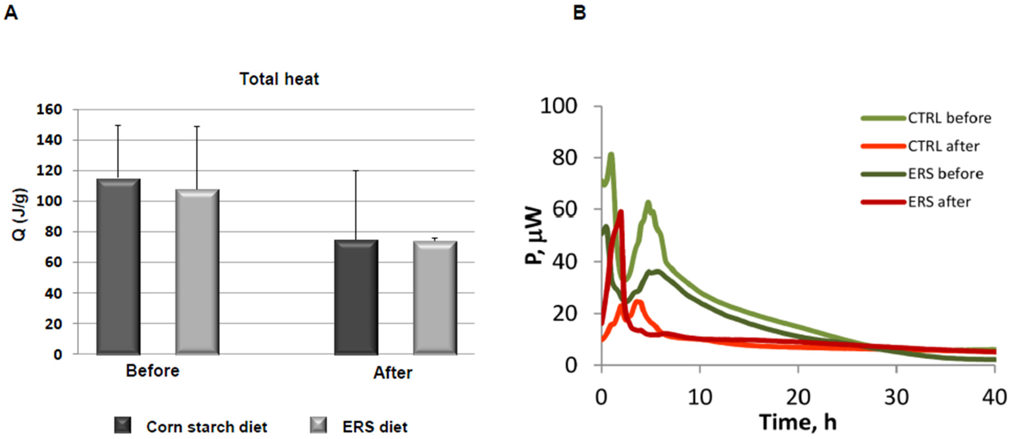 Nutrients 09 00331 g005
