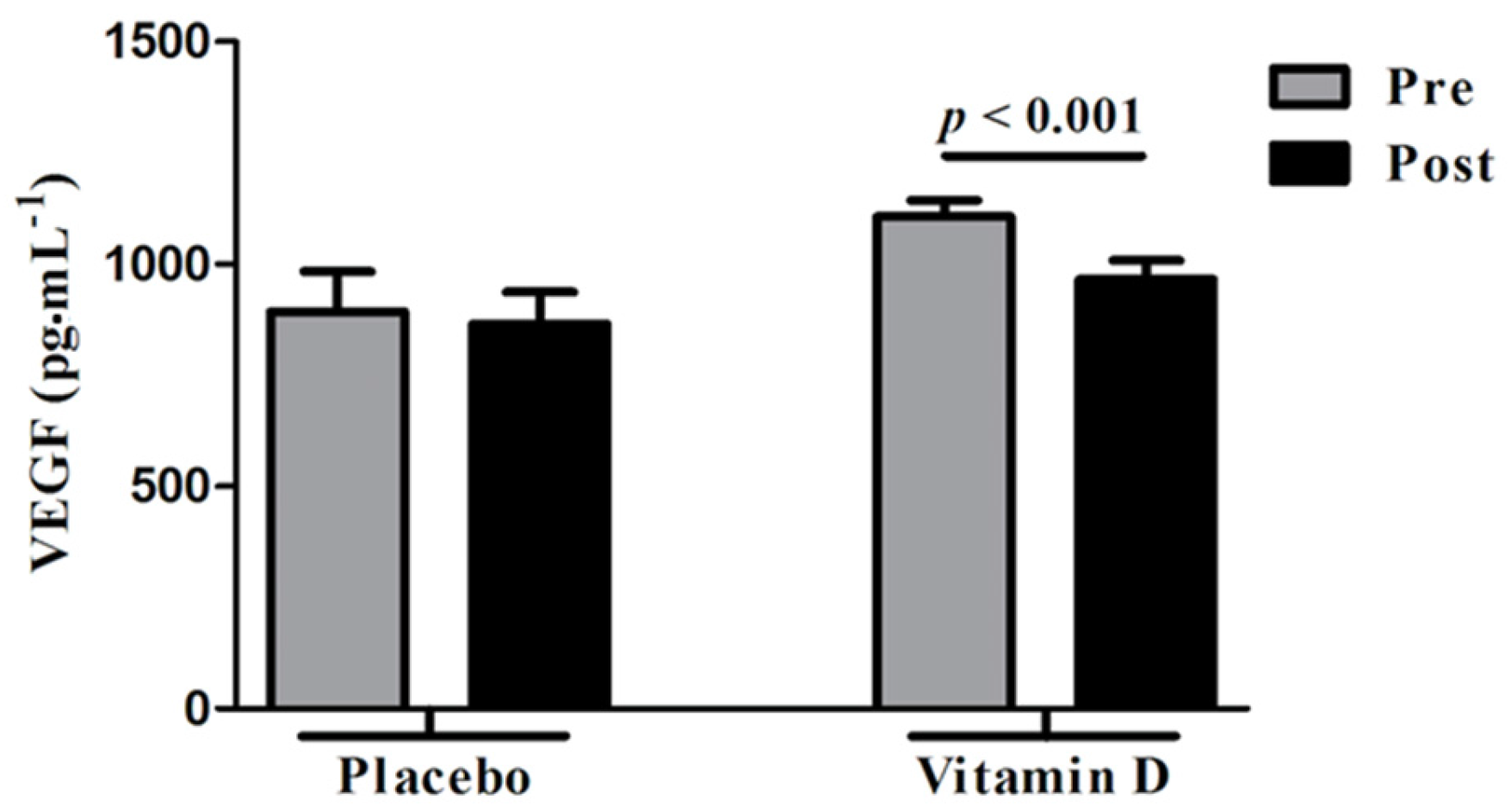 Nutrients 09 00334 g001