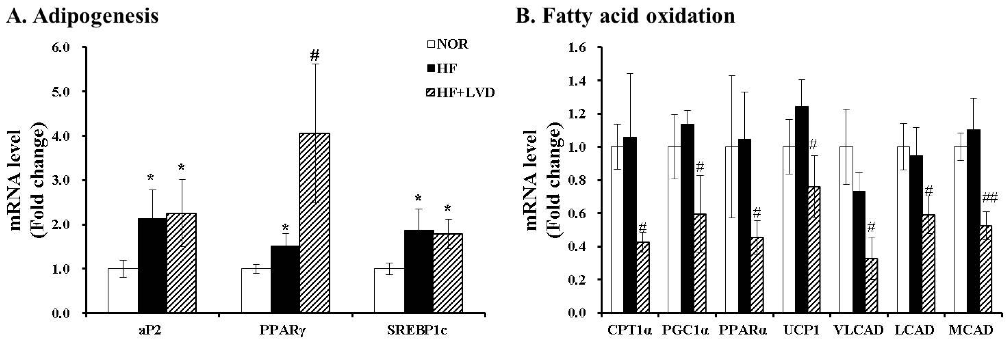 Nutrients 09 00338 g002