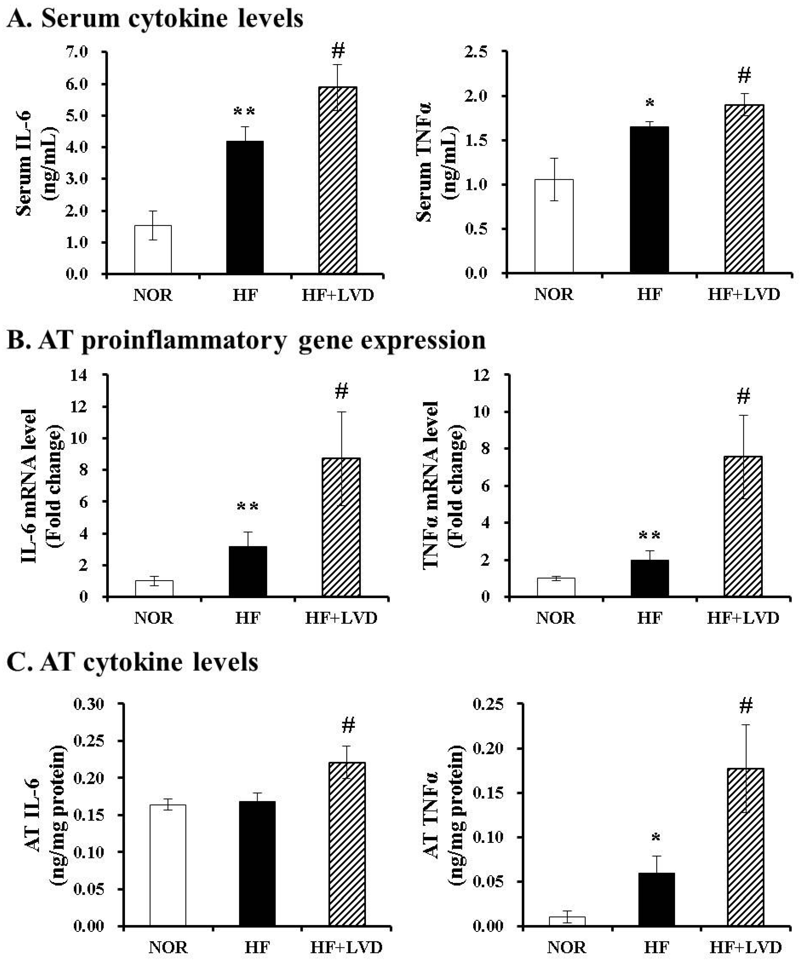 Nutrients 09 00338 g003