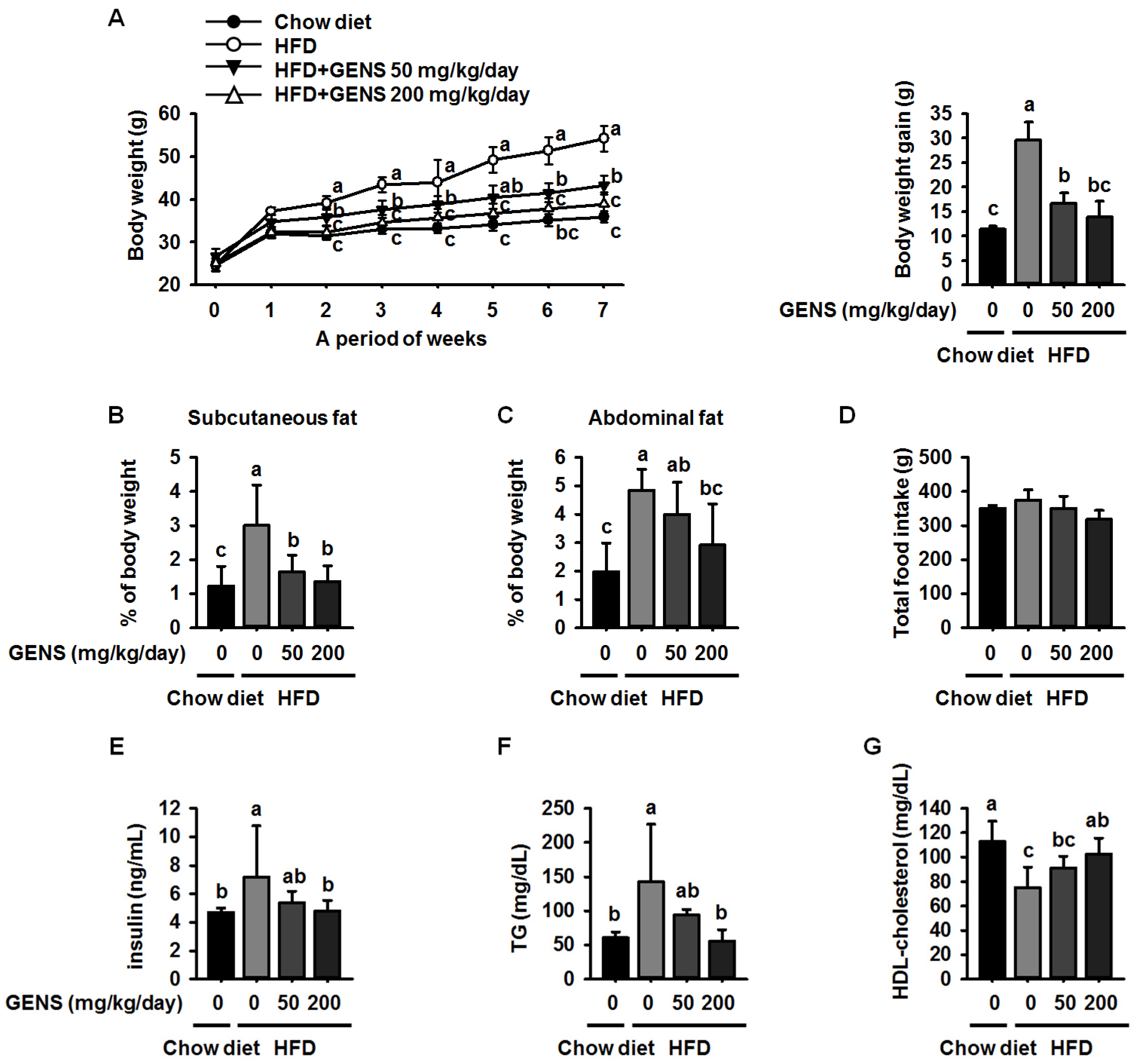 Nutrients 09 00342 g001 550