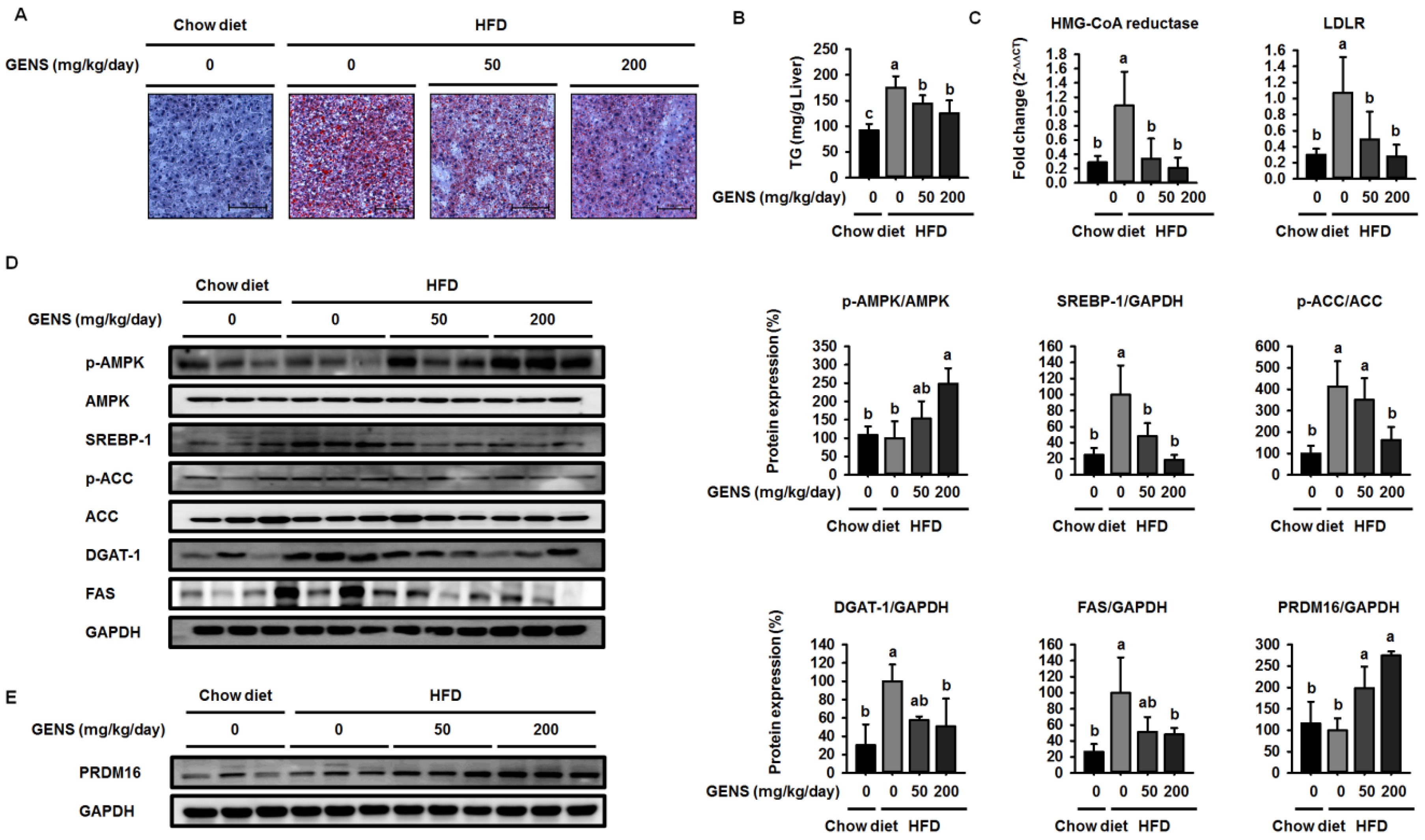 Nutrients 09 00342 g003 550
