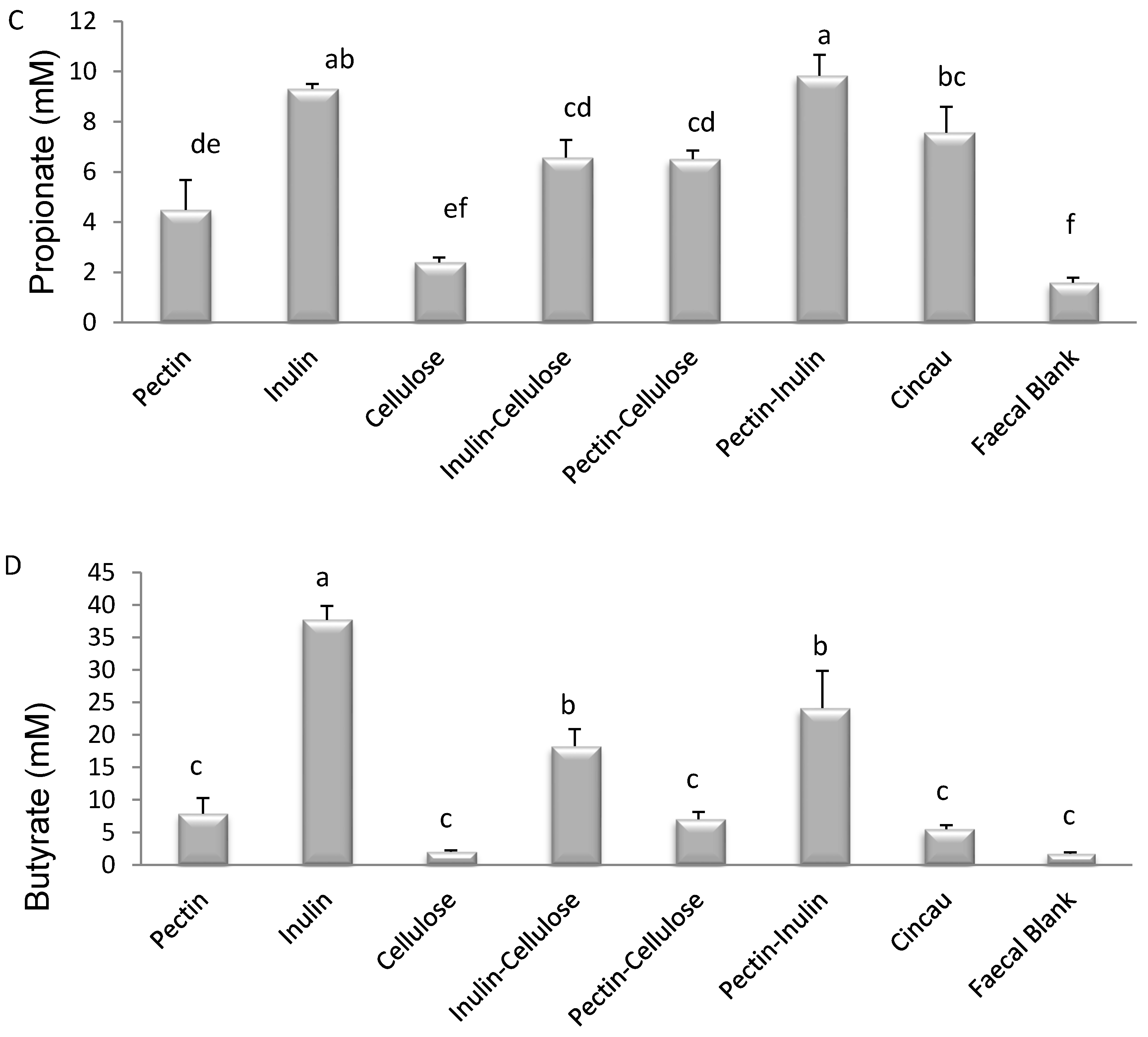 Nutrients 09 00355 g001b