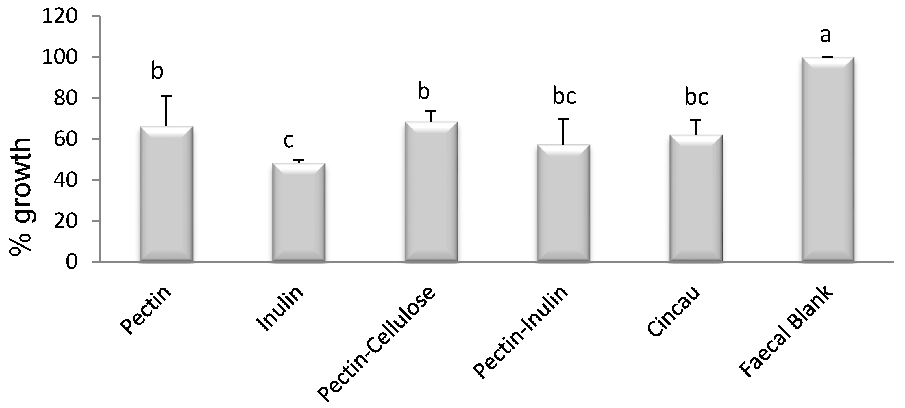 Nutrients 09 00355 g002