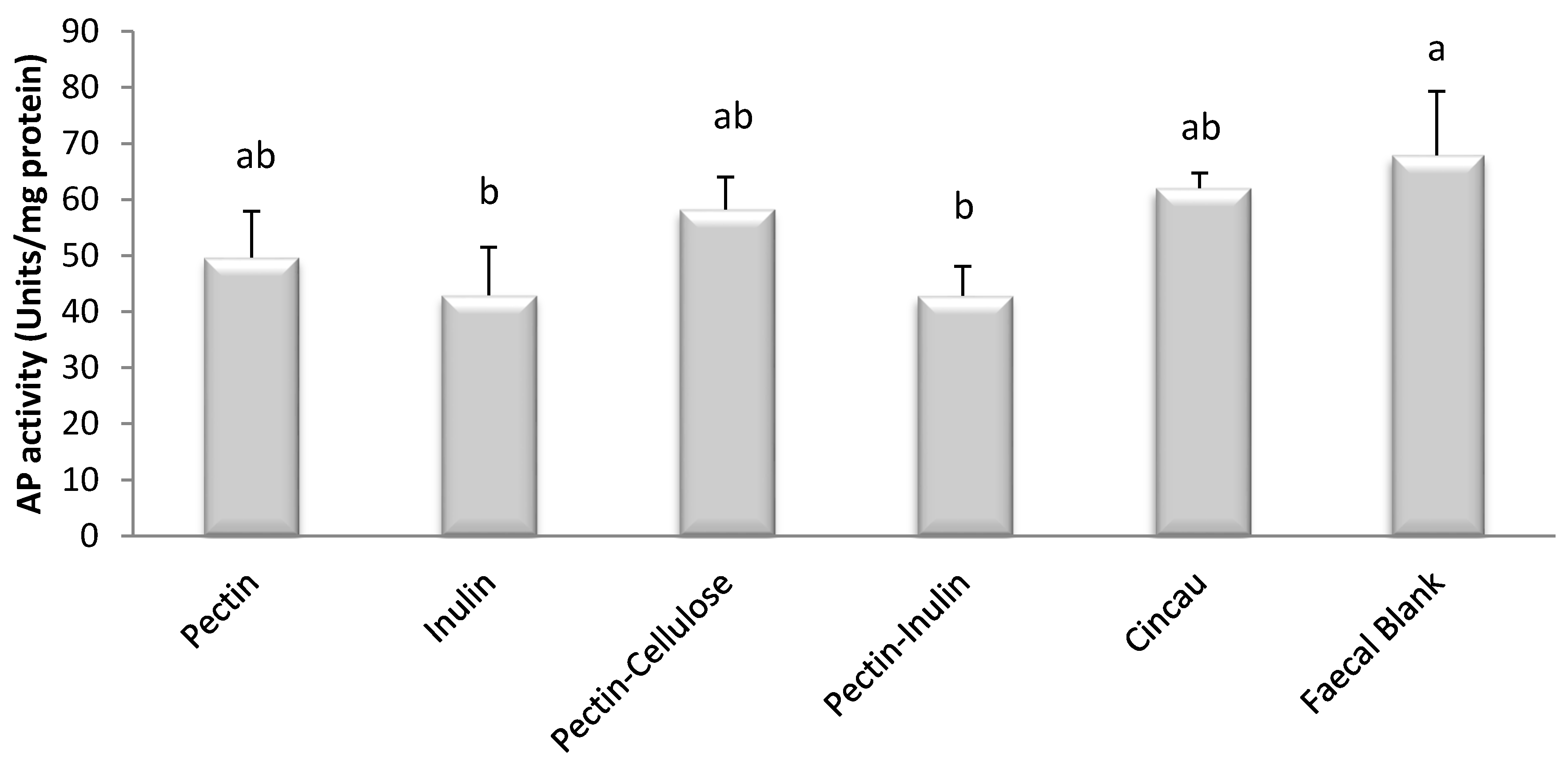 Nutrients 09 00355 g003