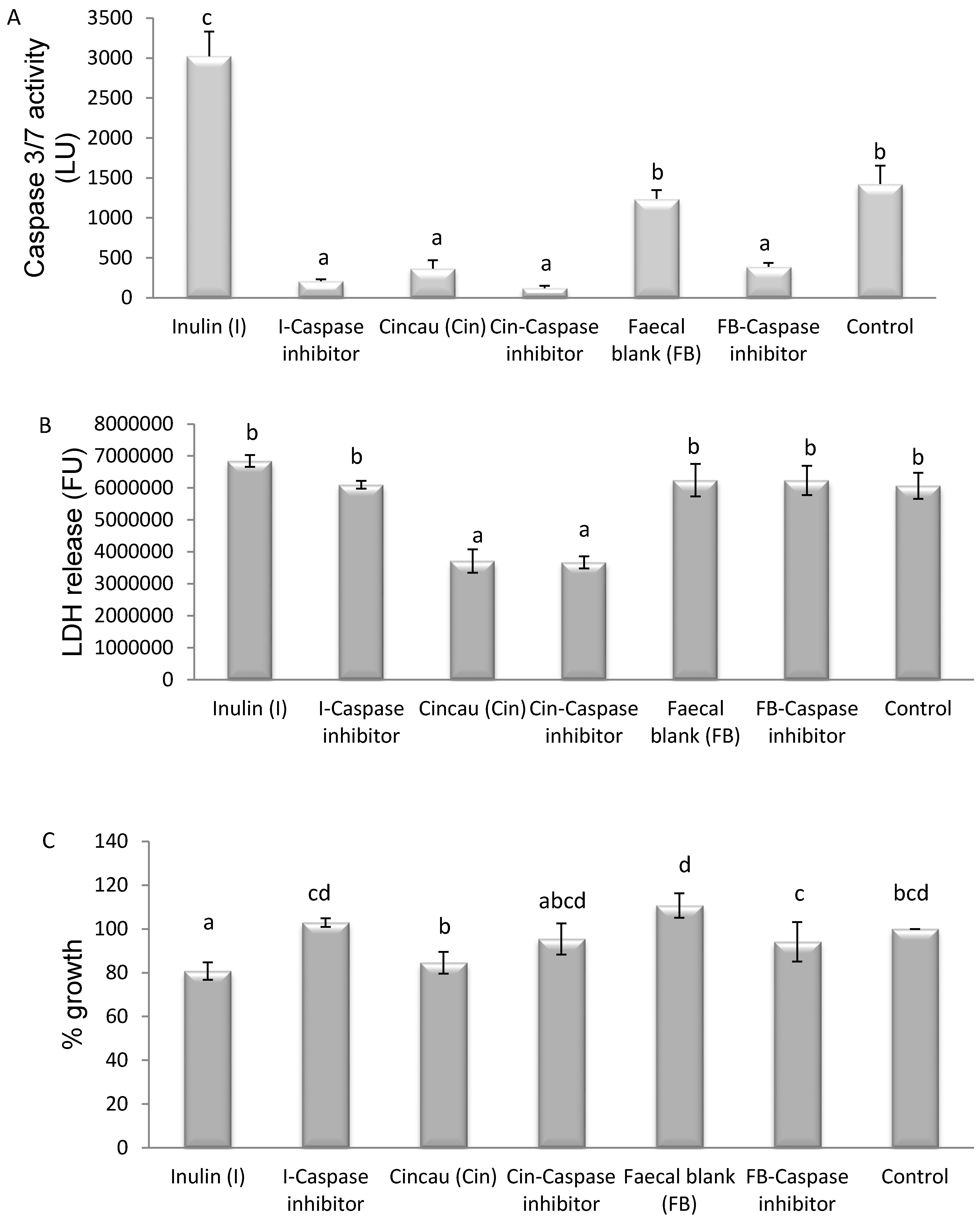 Nutrients 09 00355 g005