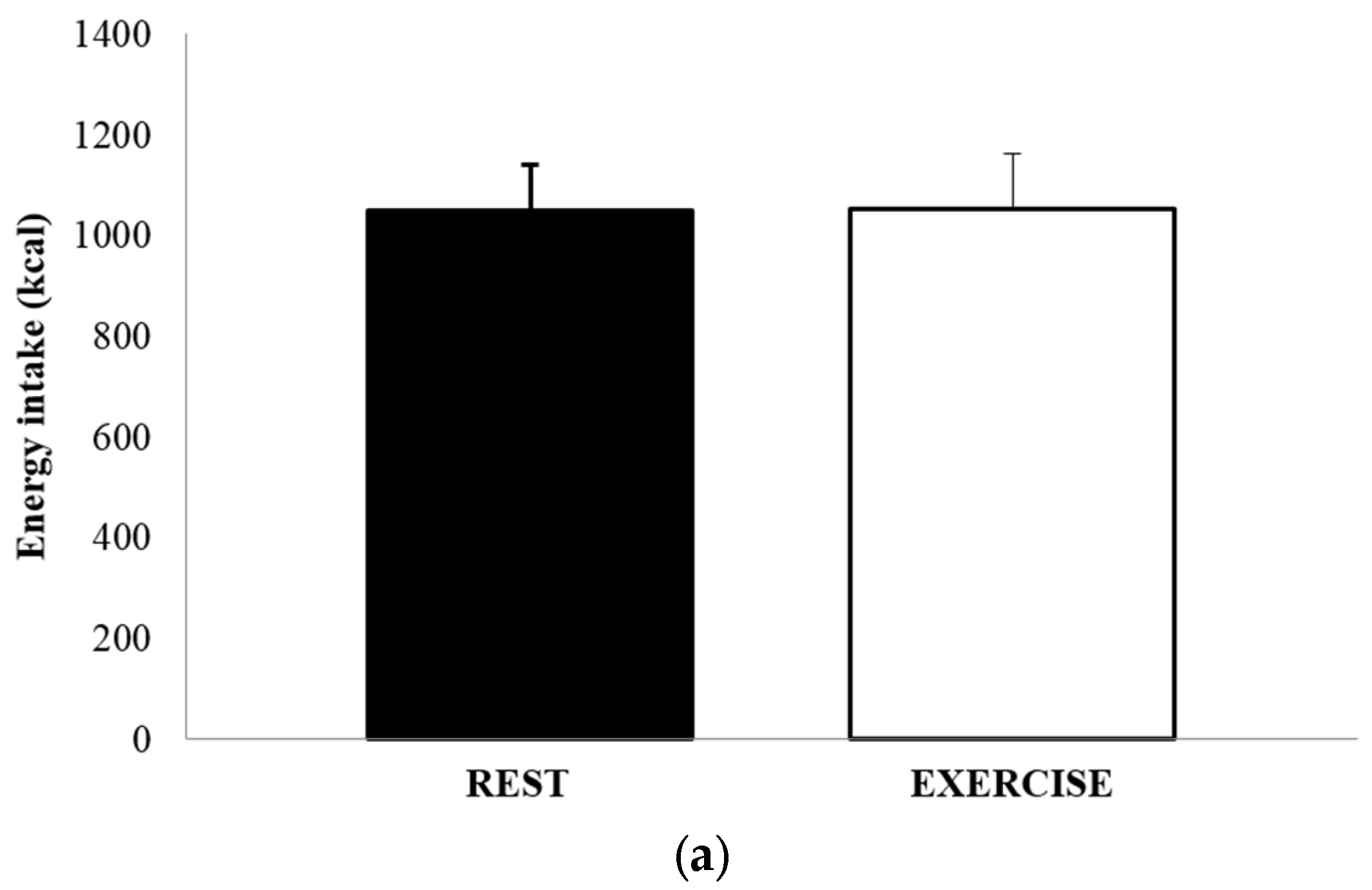 Nutrients 09 00362 g004a