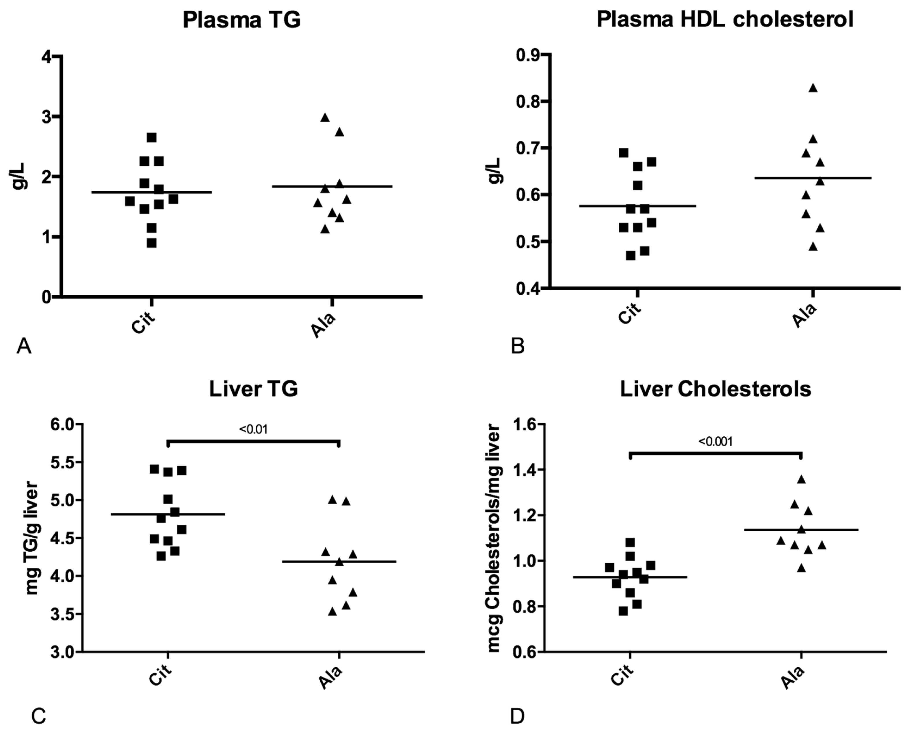 Nutrients 09 00375 g005