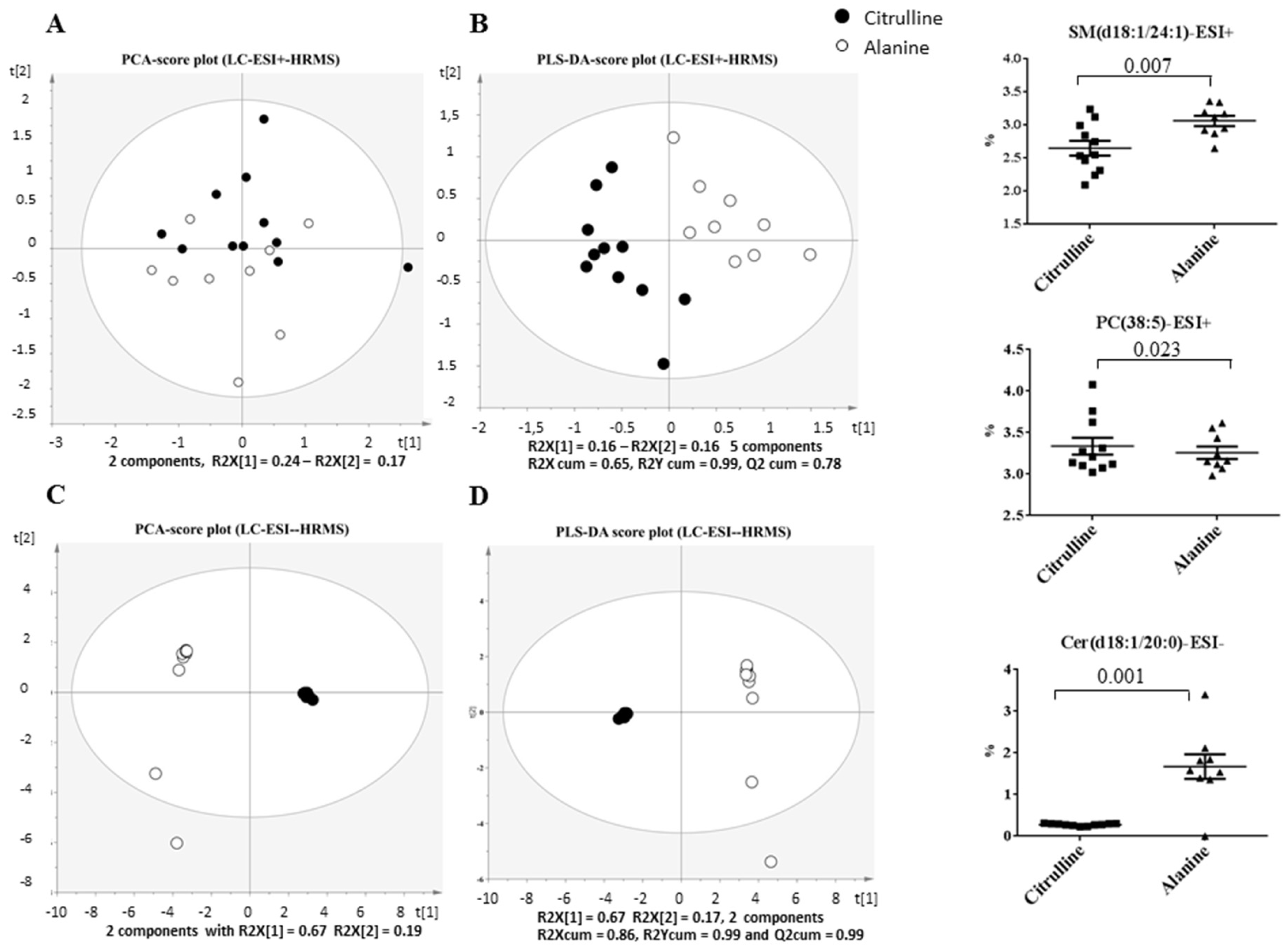 Nutrients 09 00375 g007