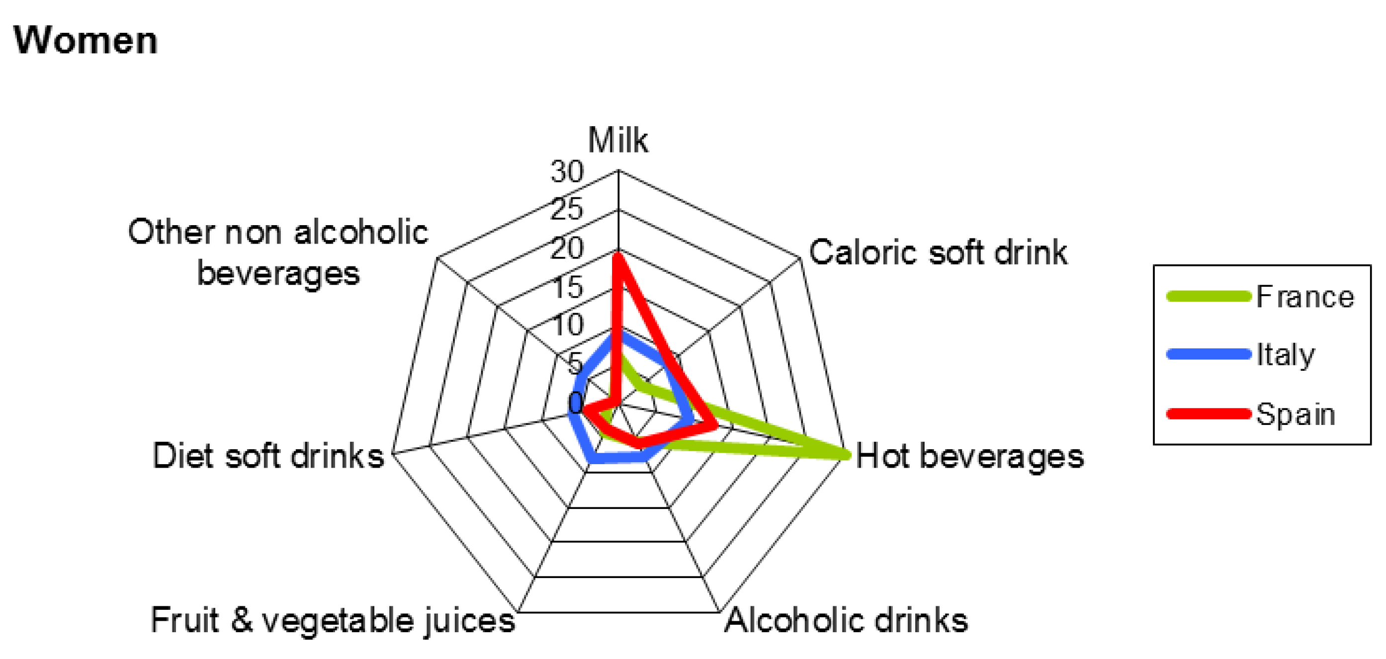 Nutrients 09 00383 g004