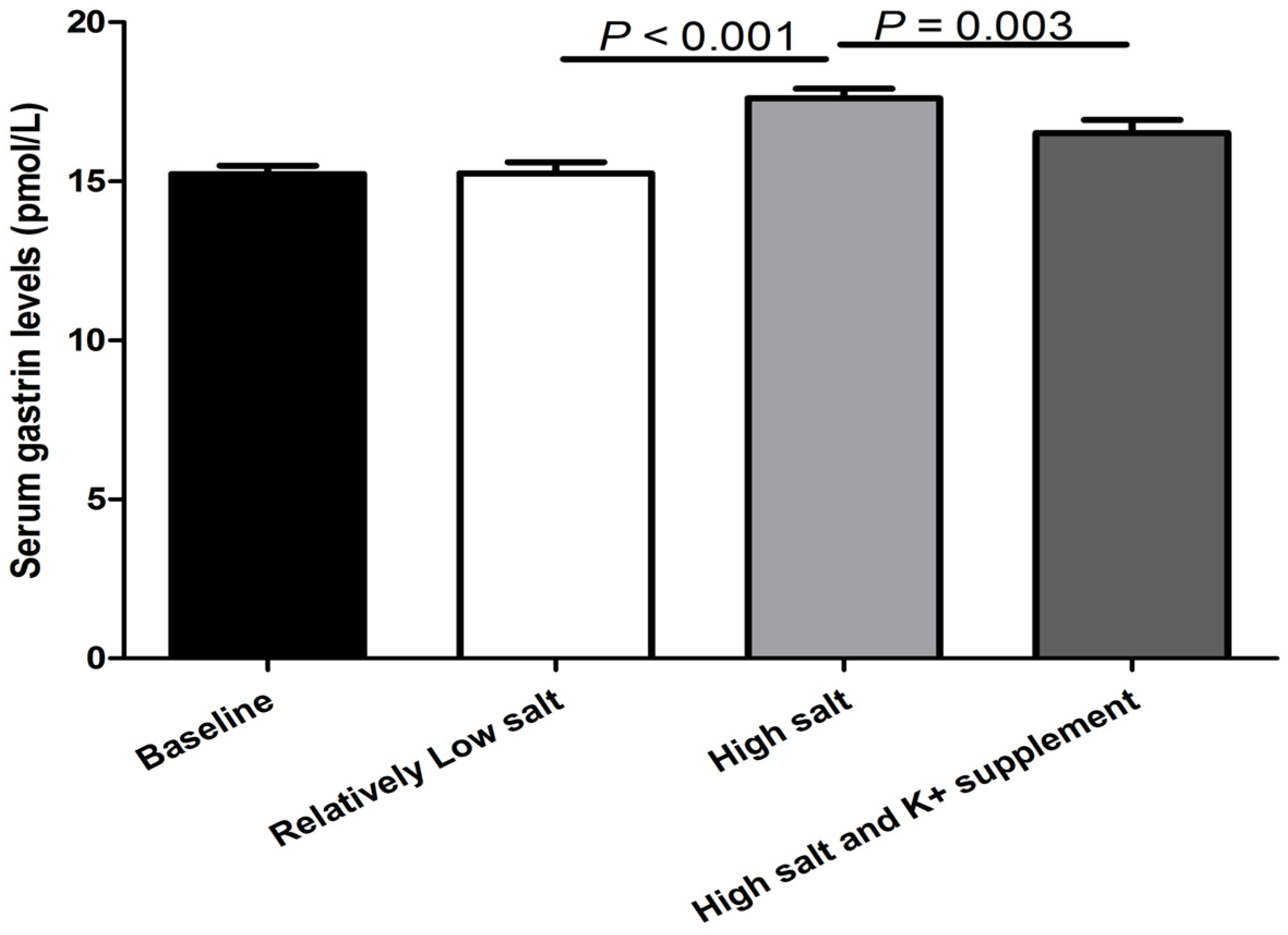 Nutrients 09 00389 g001