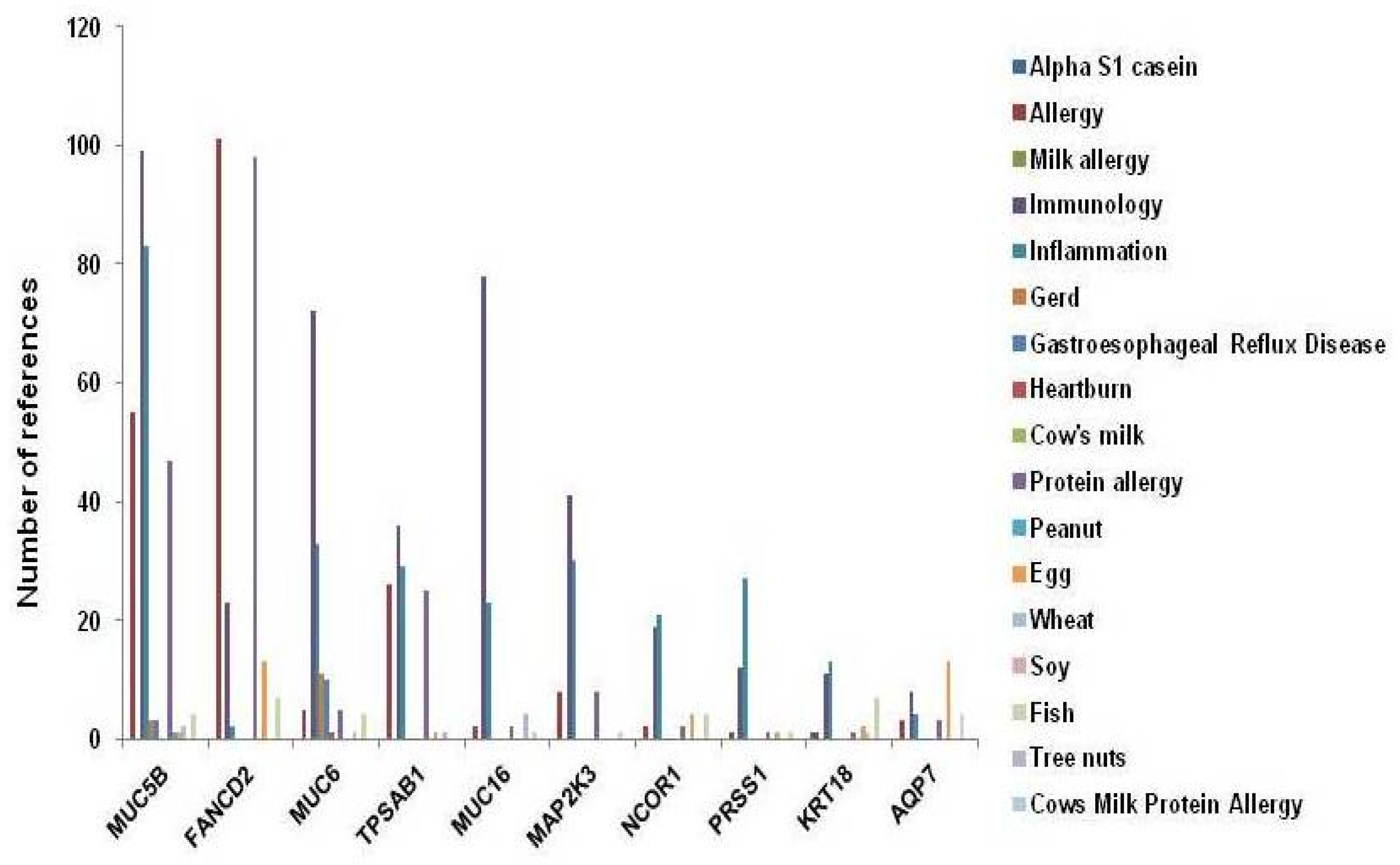 Nutrients 09 00390 g005