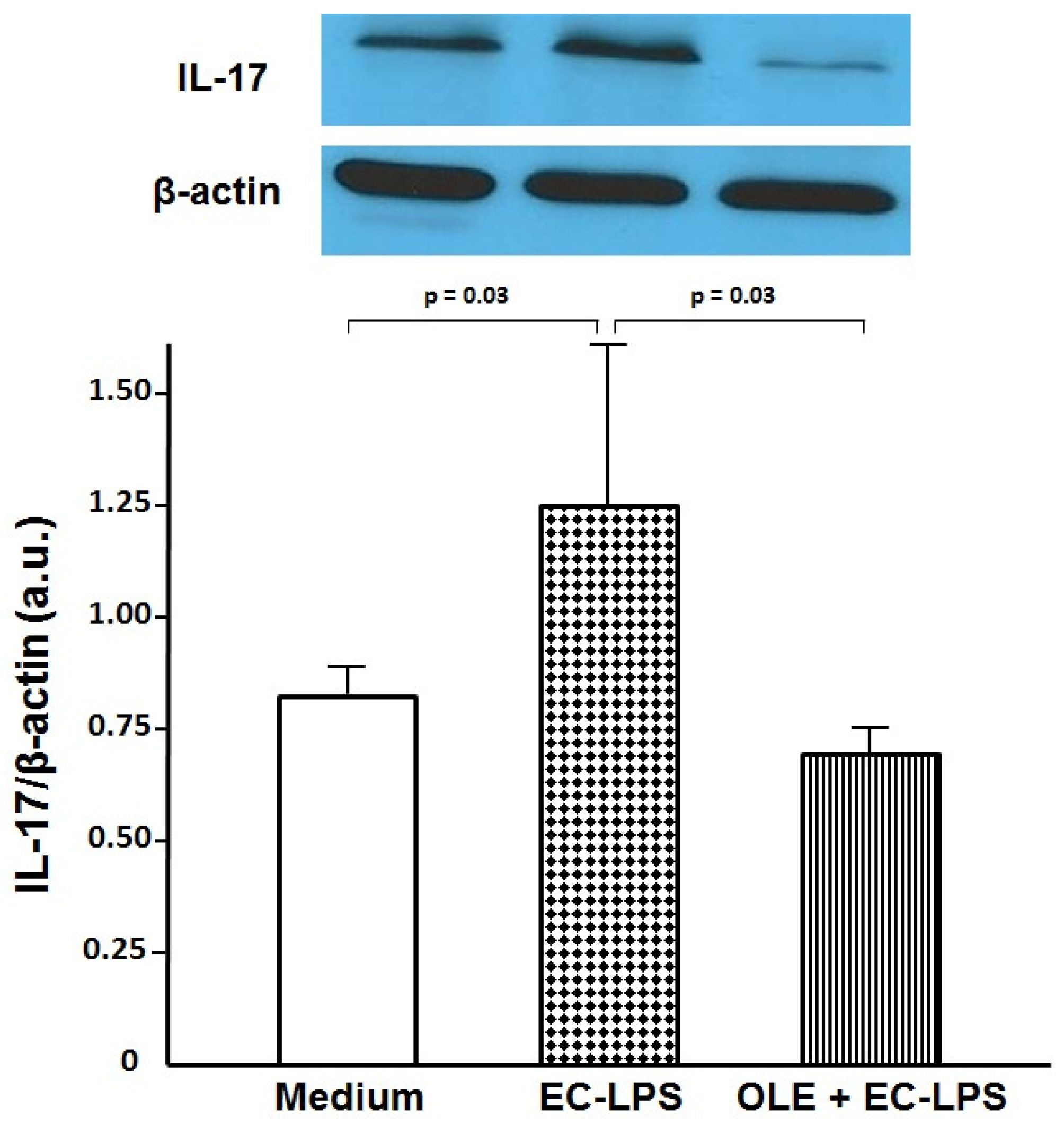 Nutrients 09 00391 g002