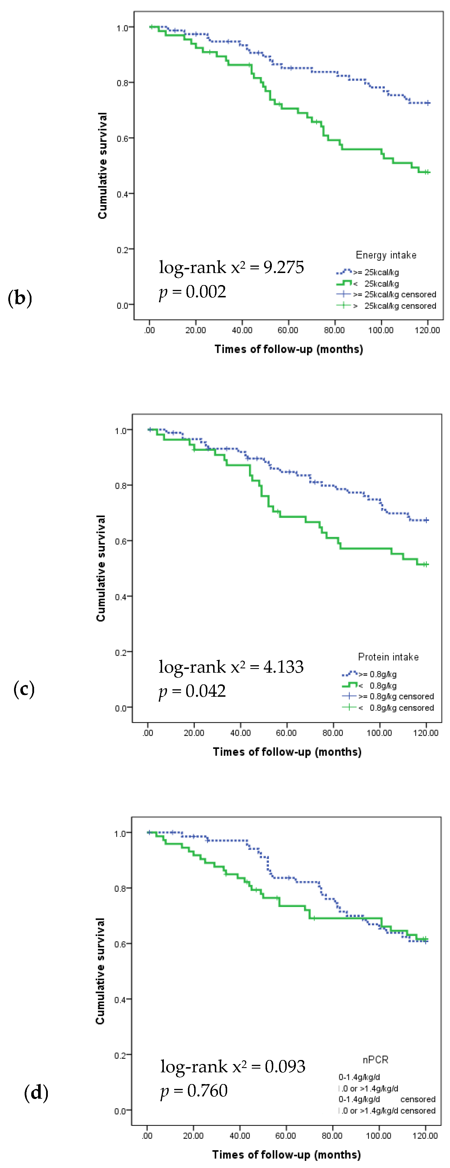 Nutrients 09 00399 g001b 550