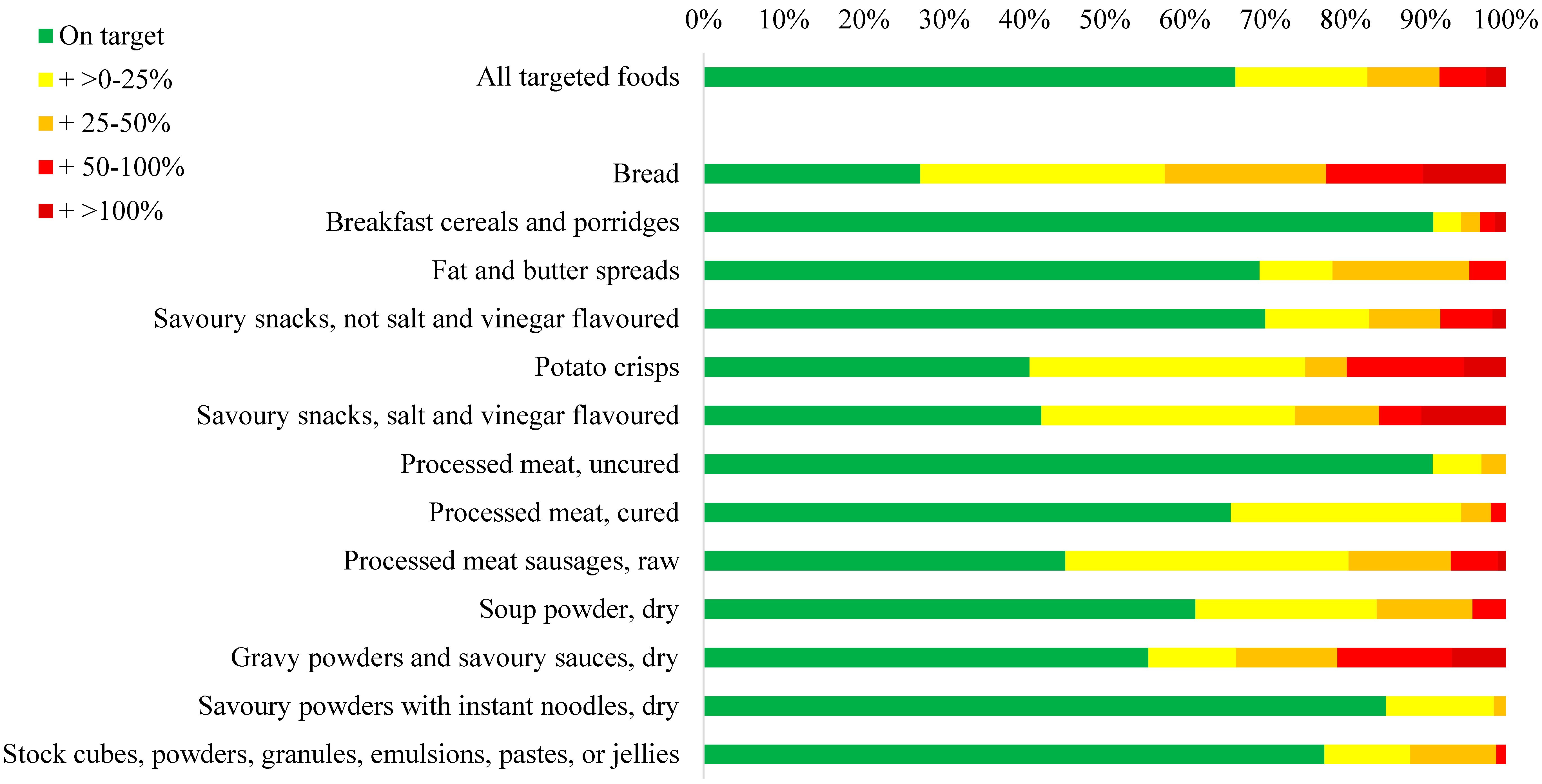 Nutrients 09 00404 g001