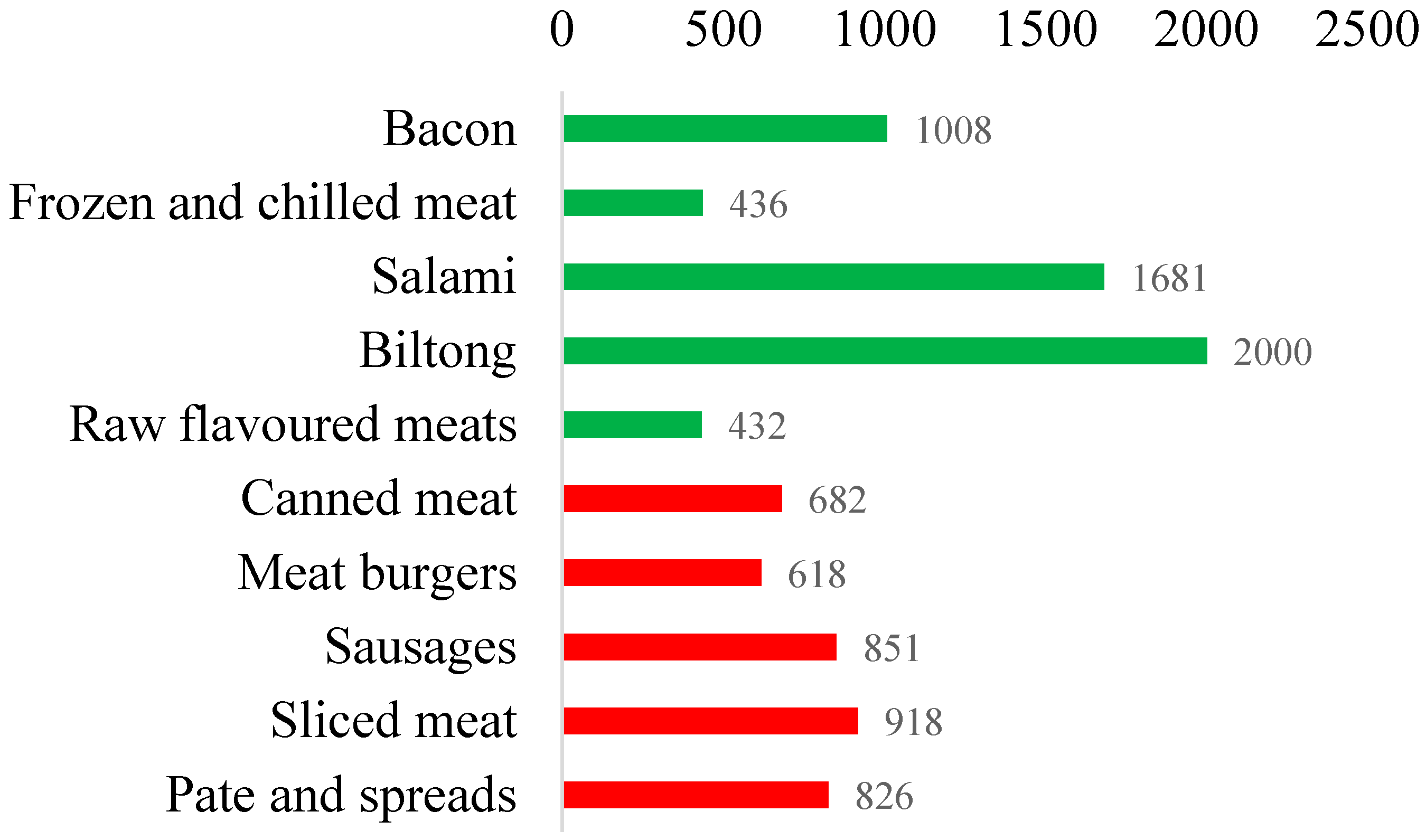 Nutrients 09 00404 g002