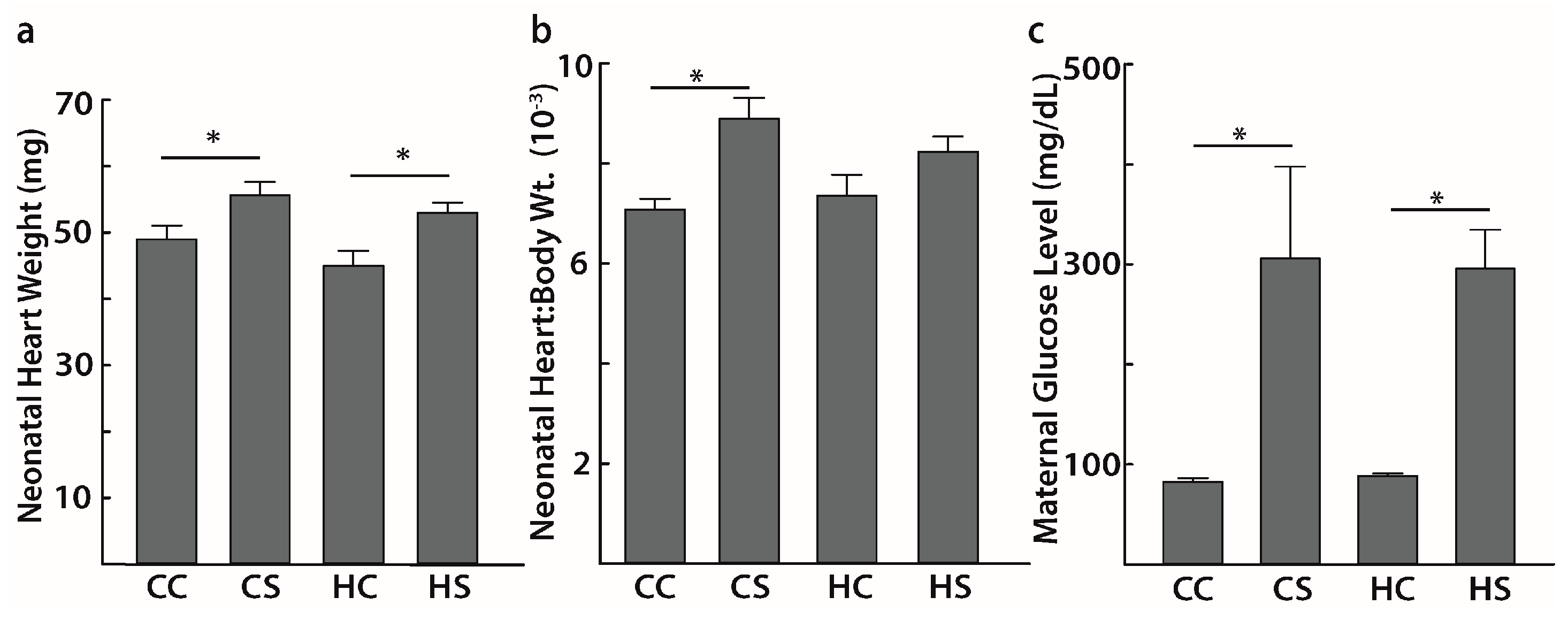 Nutrients 09 00407 g002 550