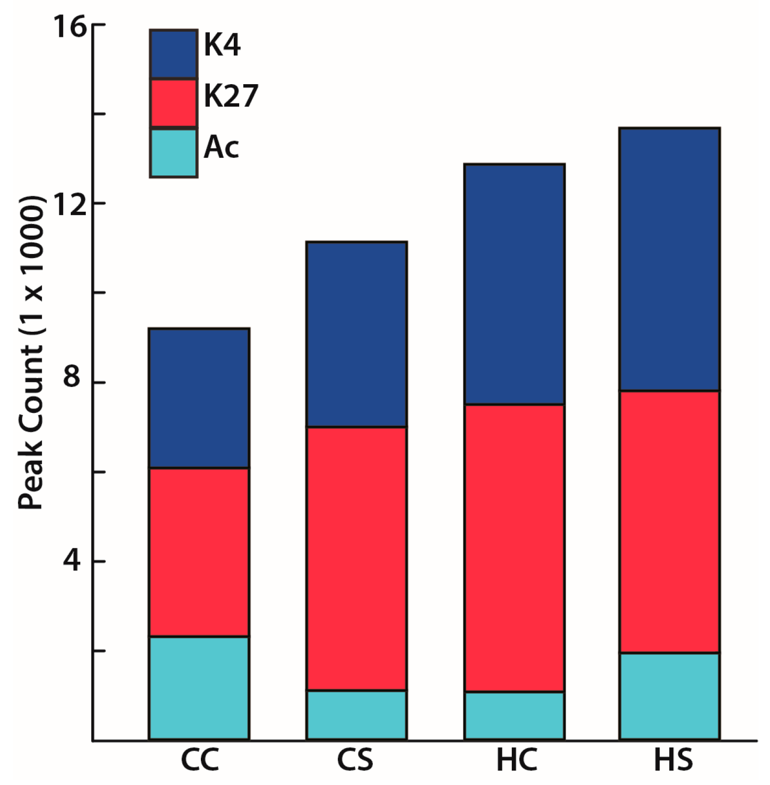 Nutrients 09 00407 g005 550
