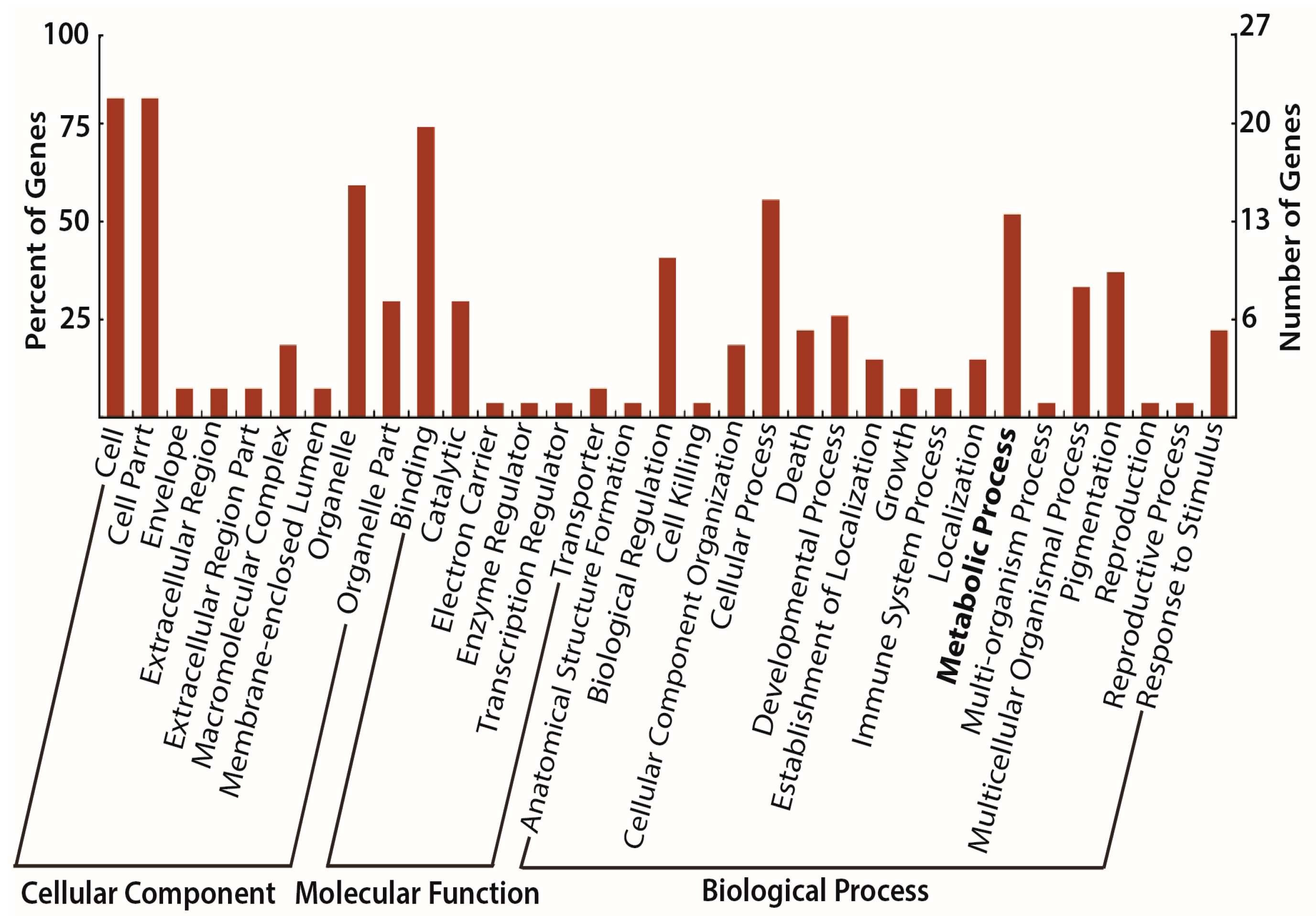 Nutrients 09 00407 g006 550