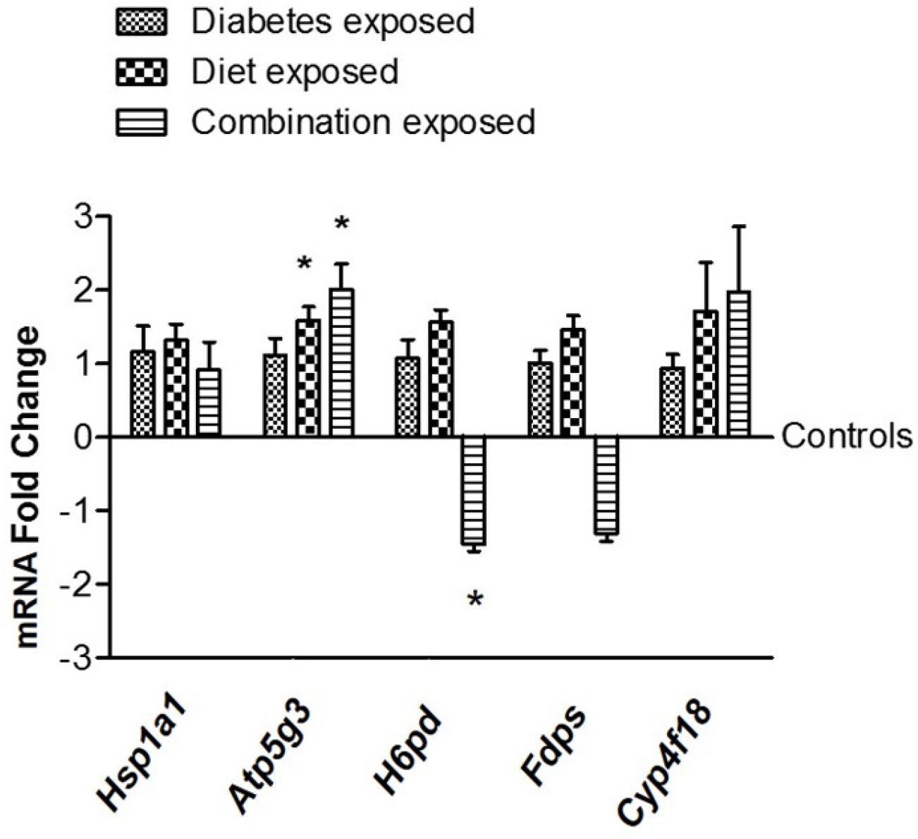 Nutrients 09 00407 g007 550