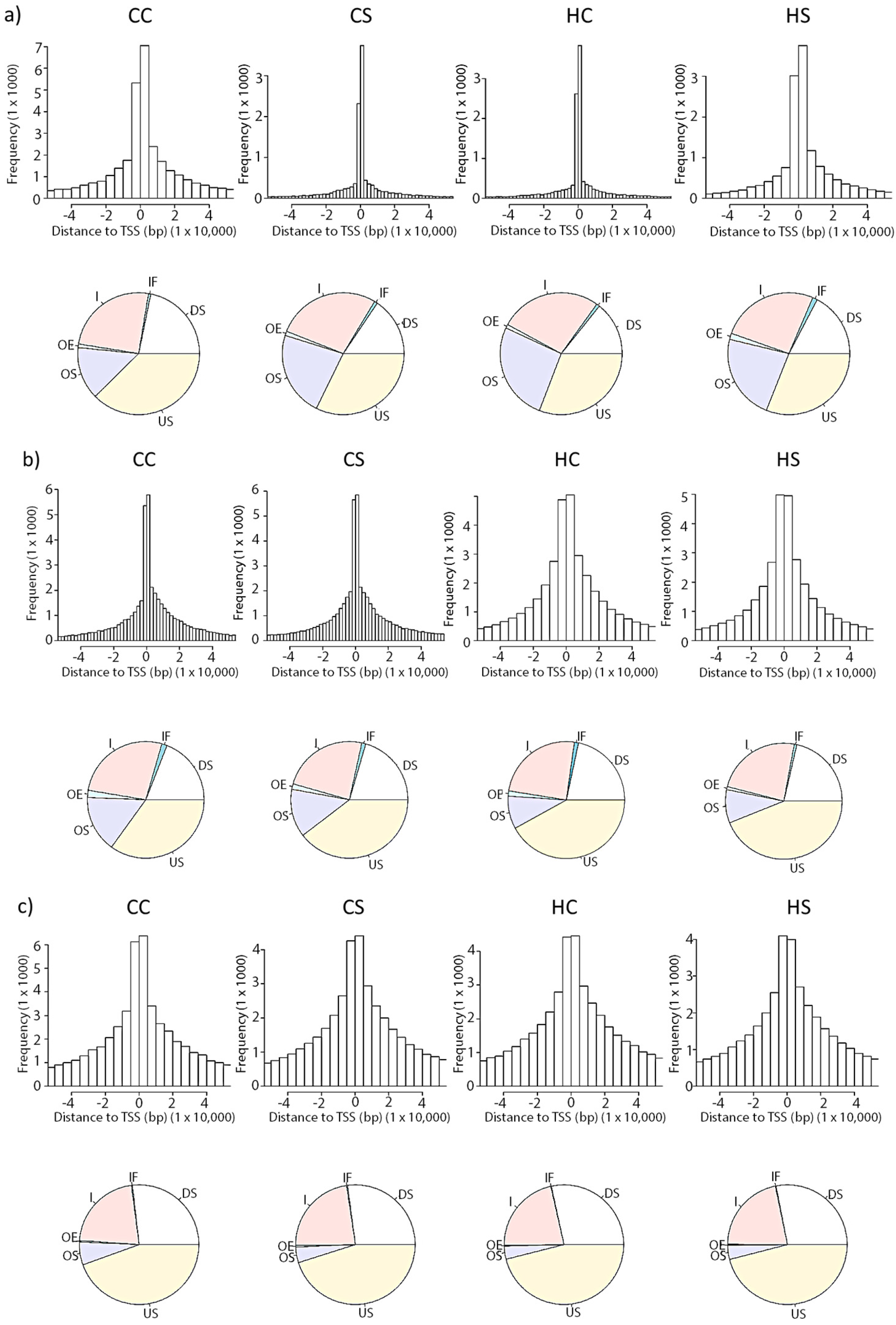 Nutrients 09 00407 g010 550