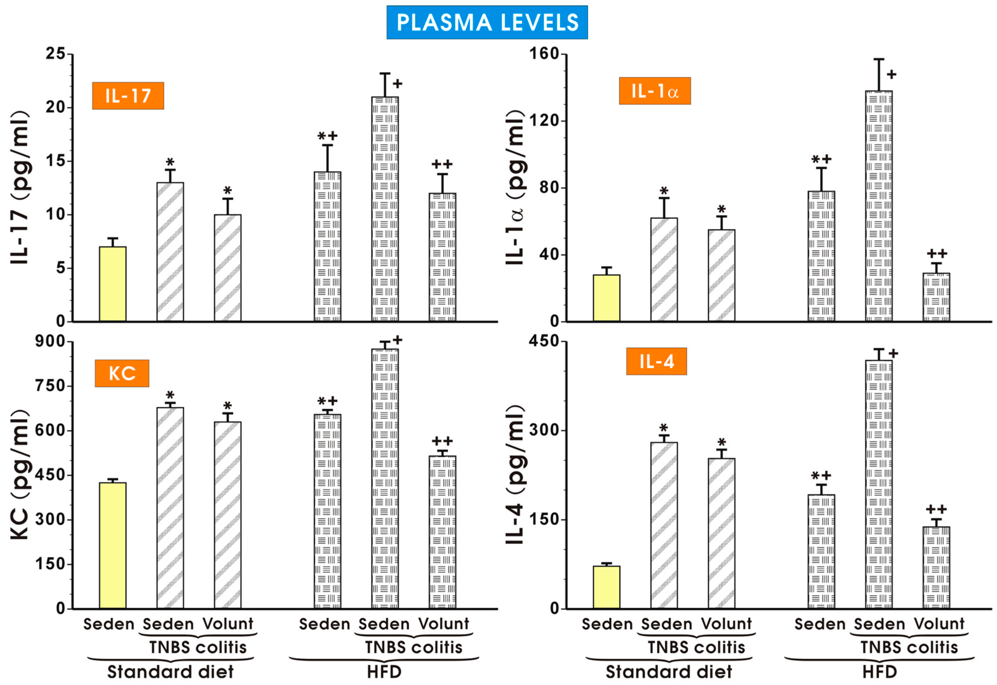 Nutrients 09 00410 g009 550