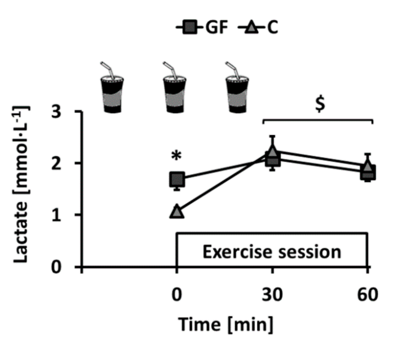 Nutrients 09 00411 g002 550