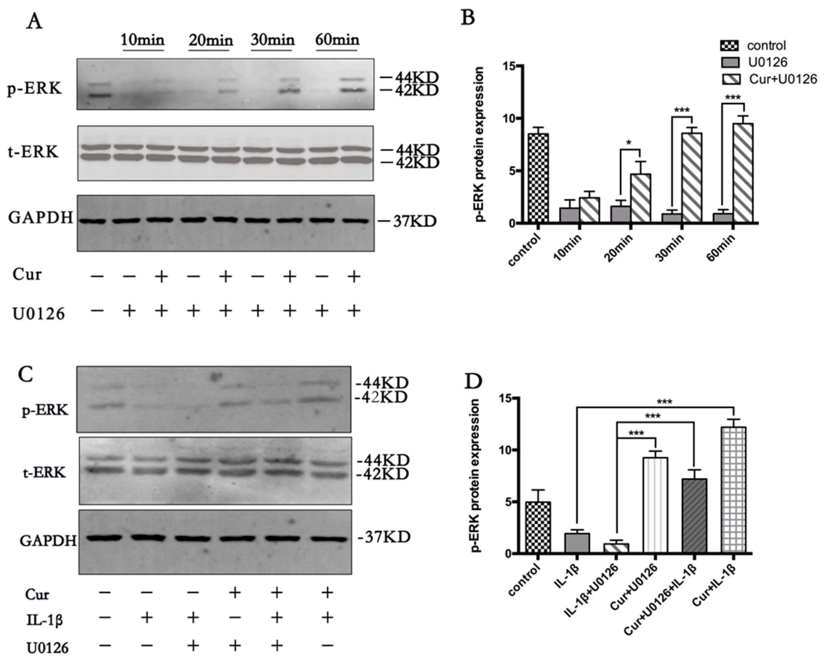 Nutrients 09 00414 g005