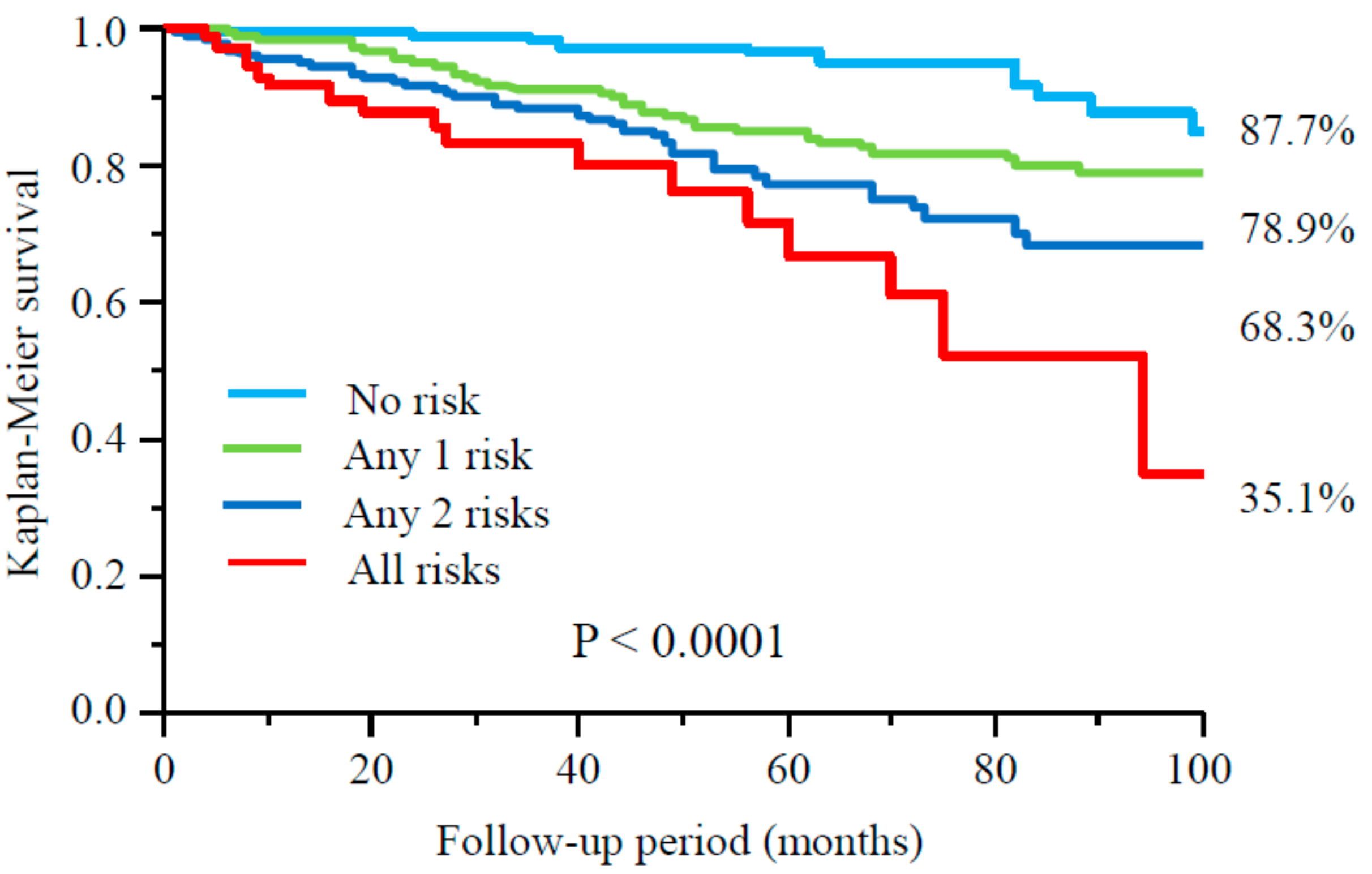 Nutrients 09 00416 g001