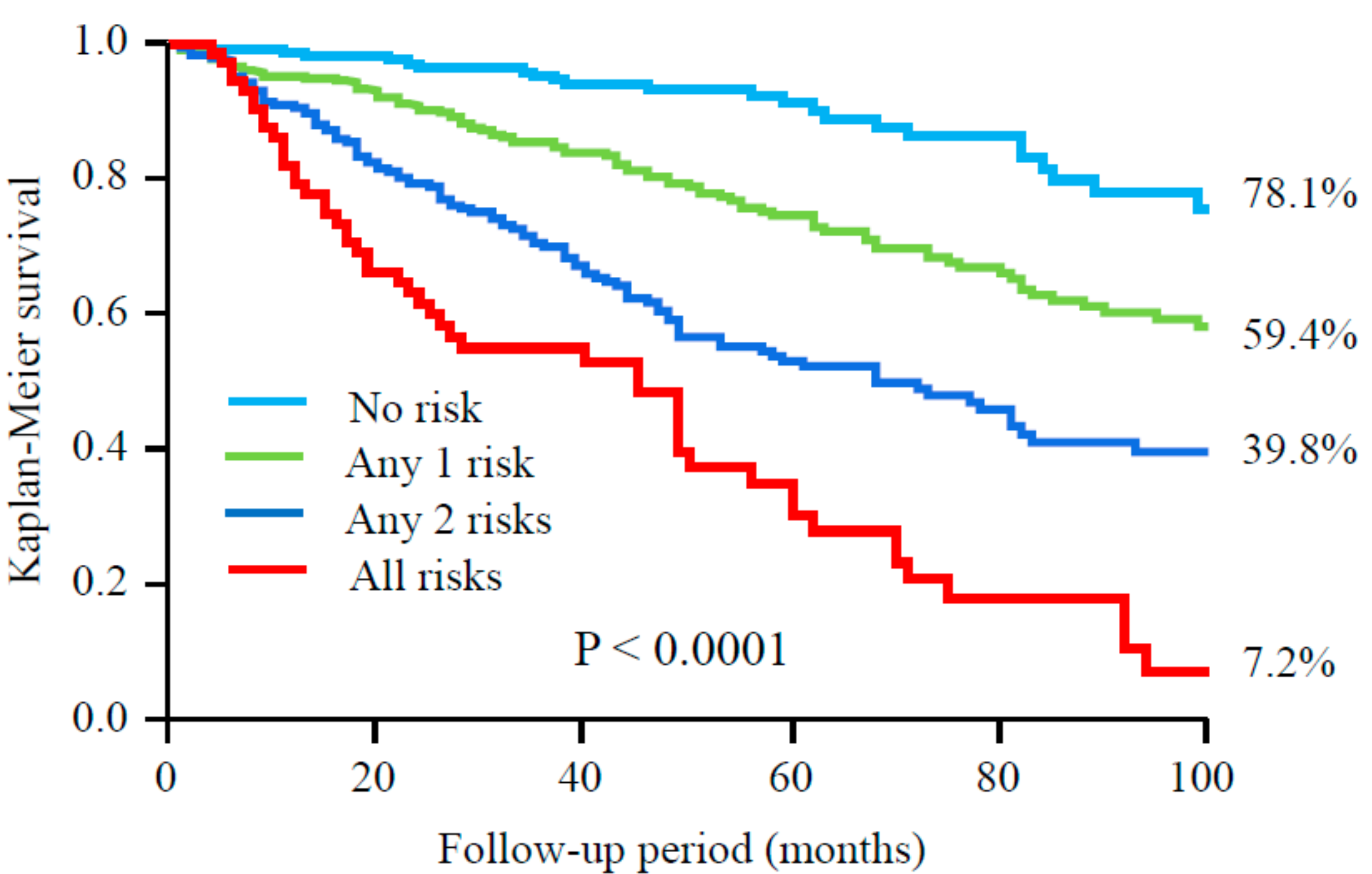 Nutrients 09 00416 g002