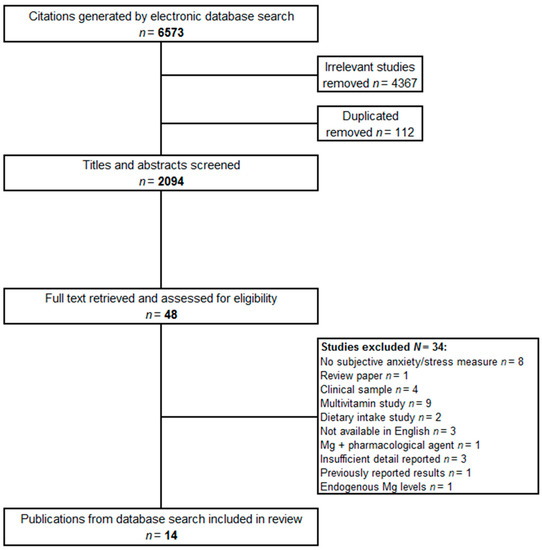 Nutrients Free Full Text The Effects Of Magnesium Supplementation On Subjective Anxiety And Stress A Systematic Review Html