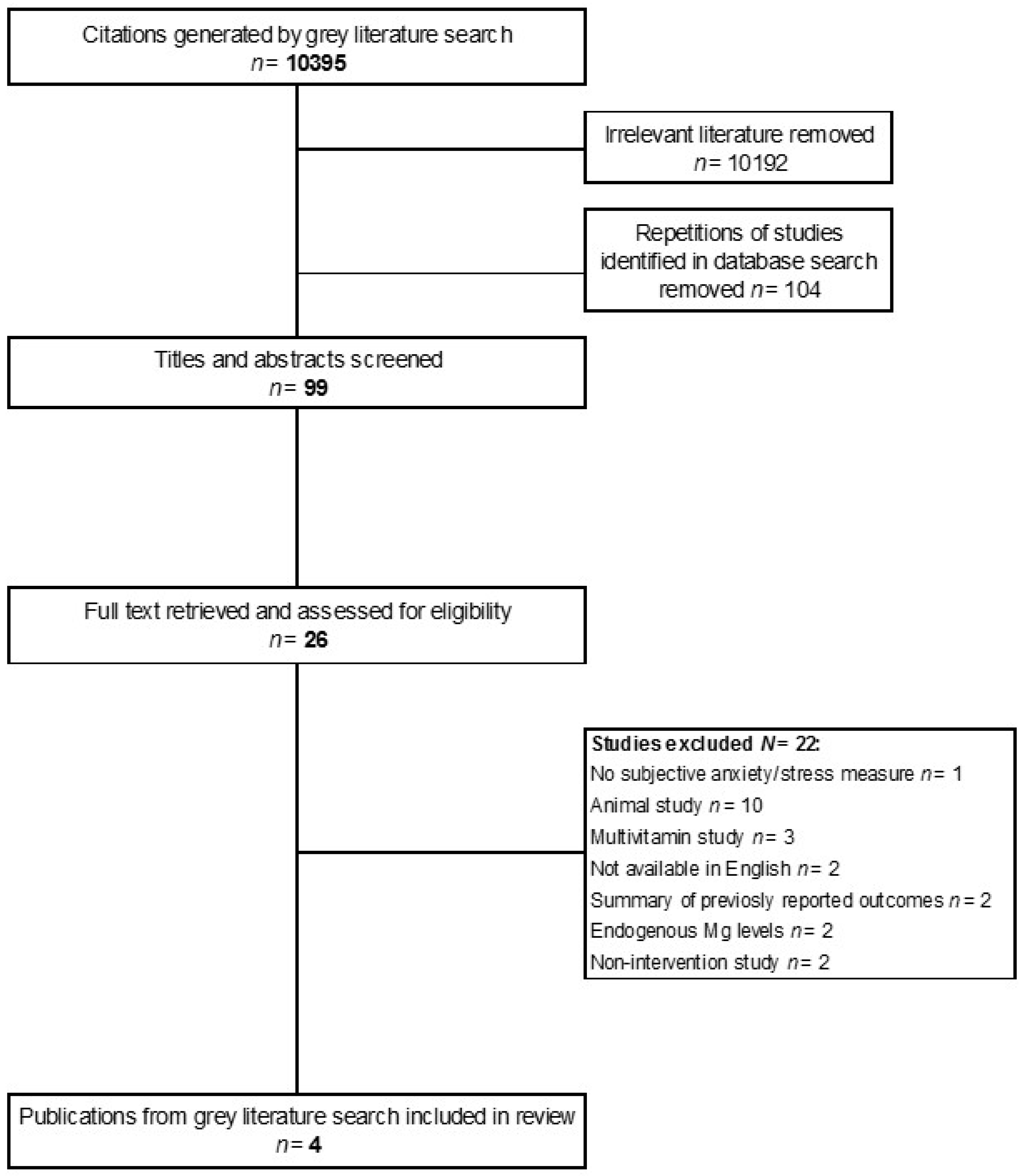 Nutrients Free Full Text The Effects Of Magnesium Supplementation On Subjective Anxiety And Stress A Systematic Review Html